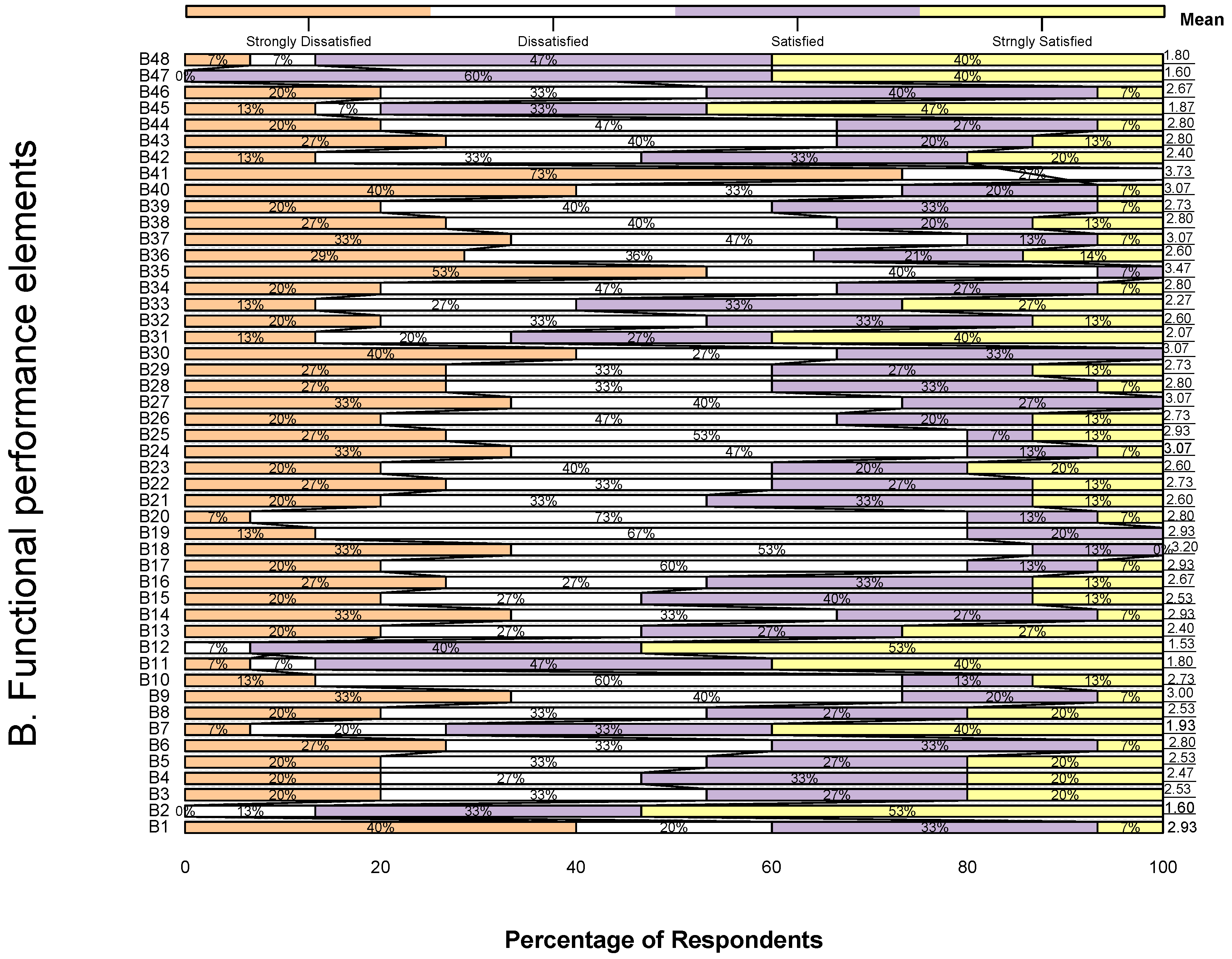 Architecture 05 00008 g006