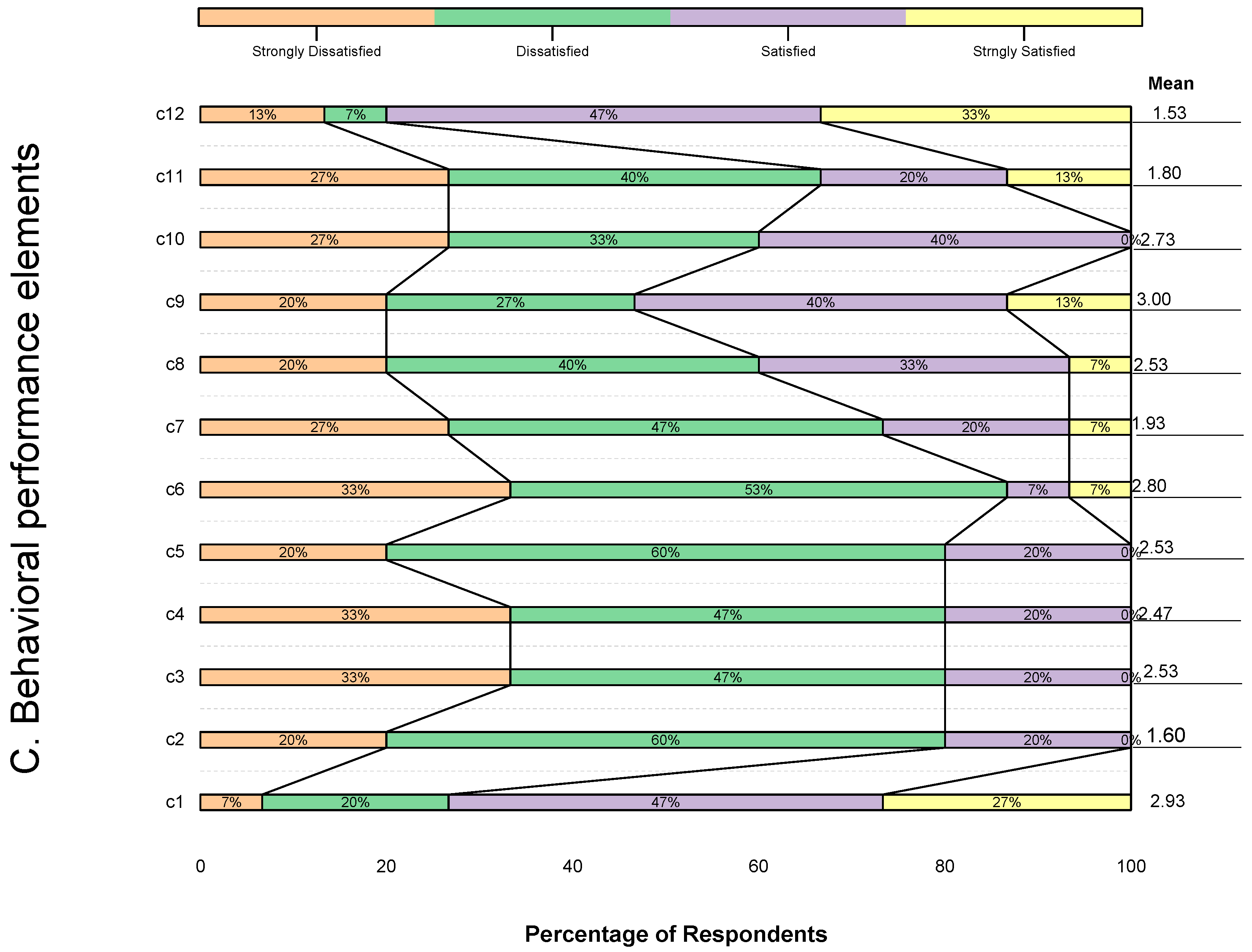 Architecture 05 00008 g007