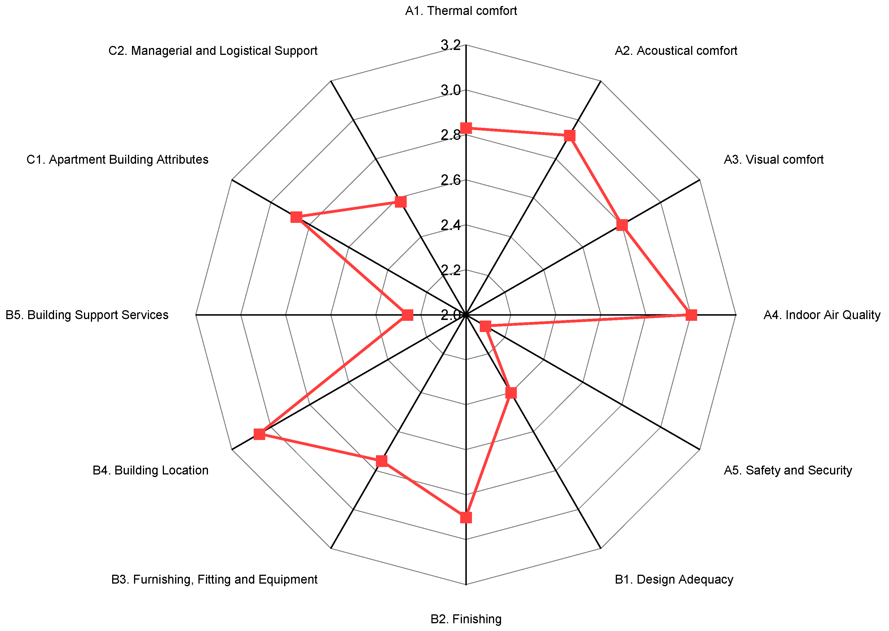 Architecture 05 00008 g008