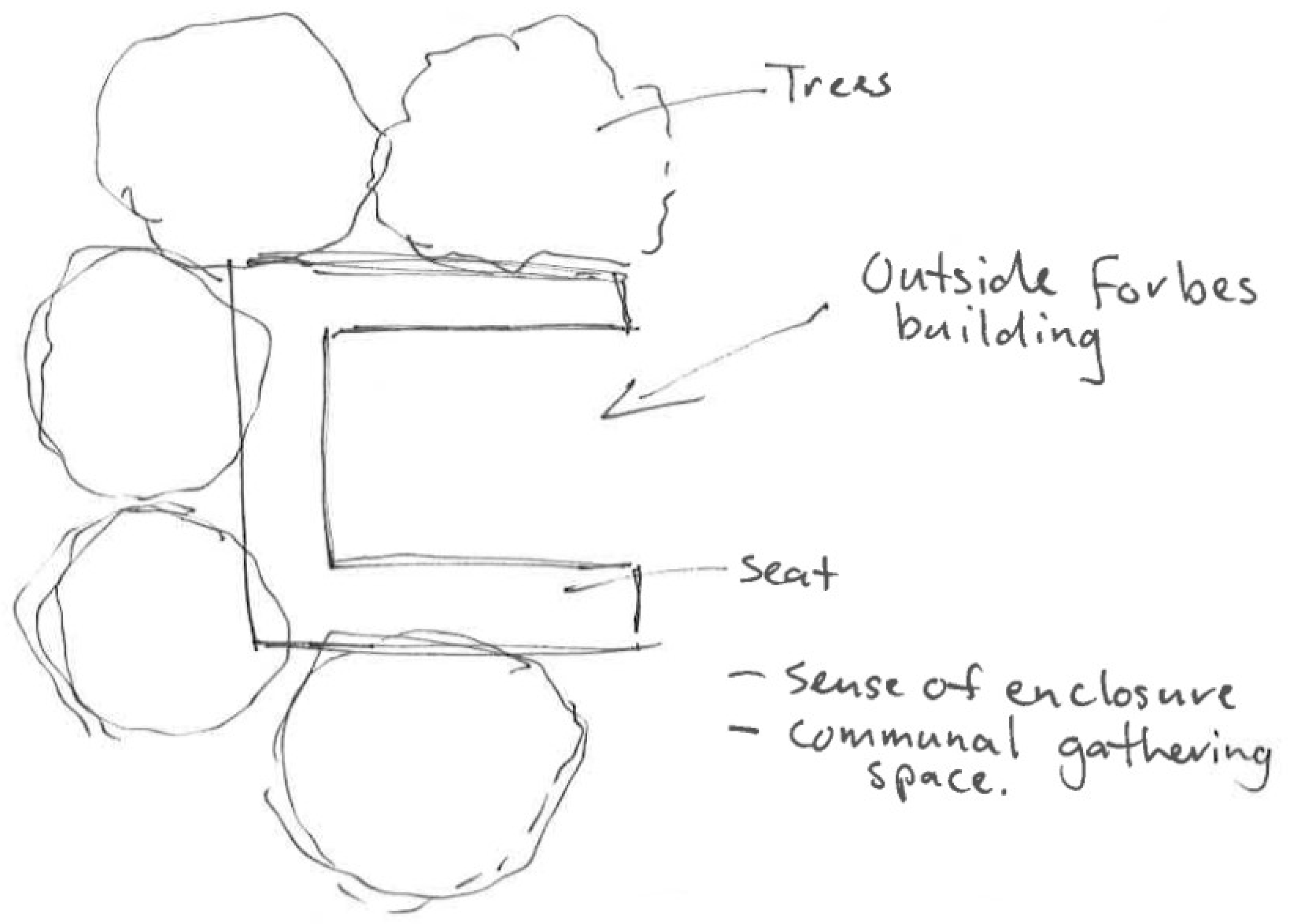 Architecture 05 00016 g002 Architecture 05 00016 g002