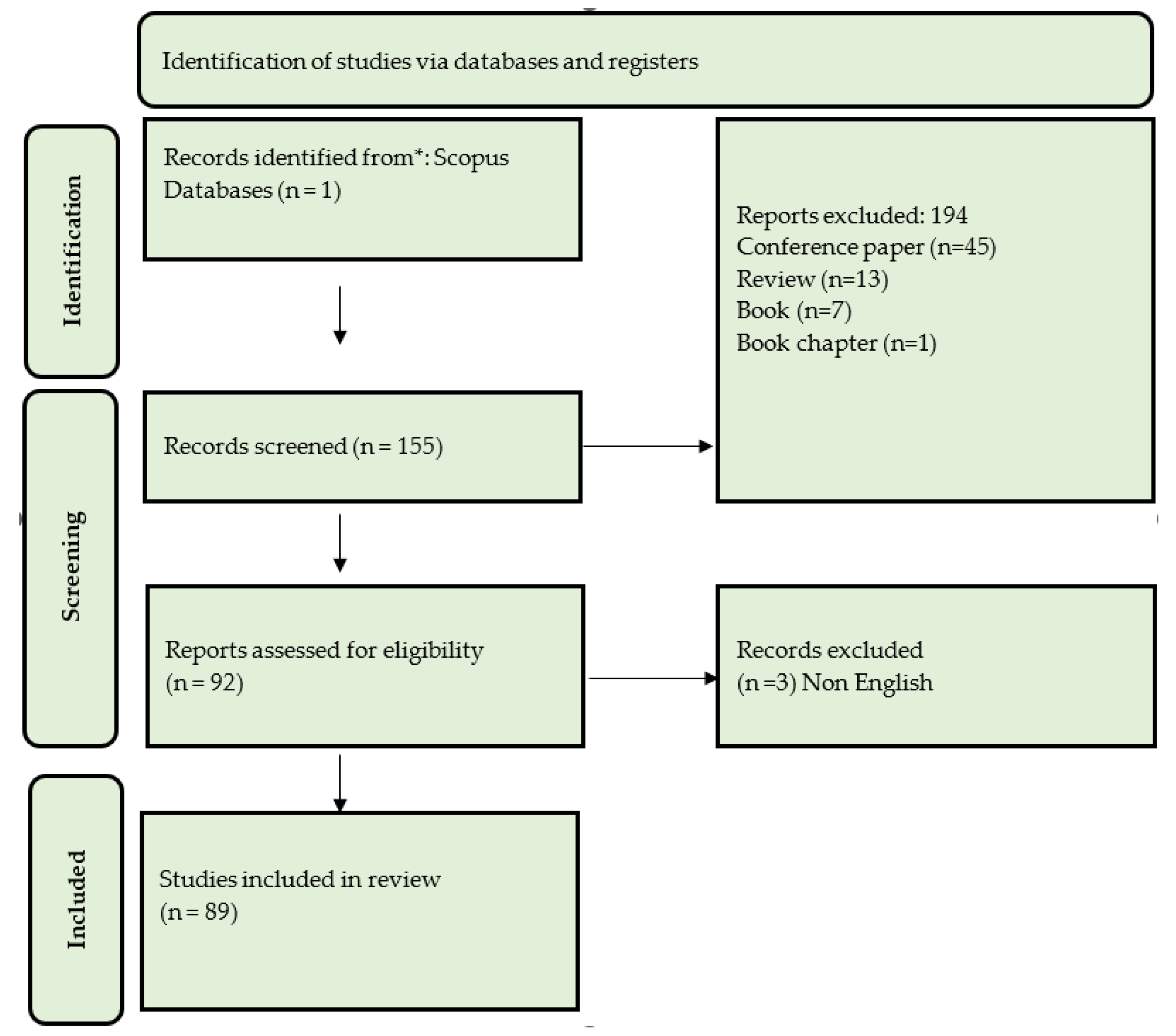 Architecture 05 00025 g003
