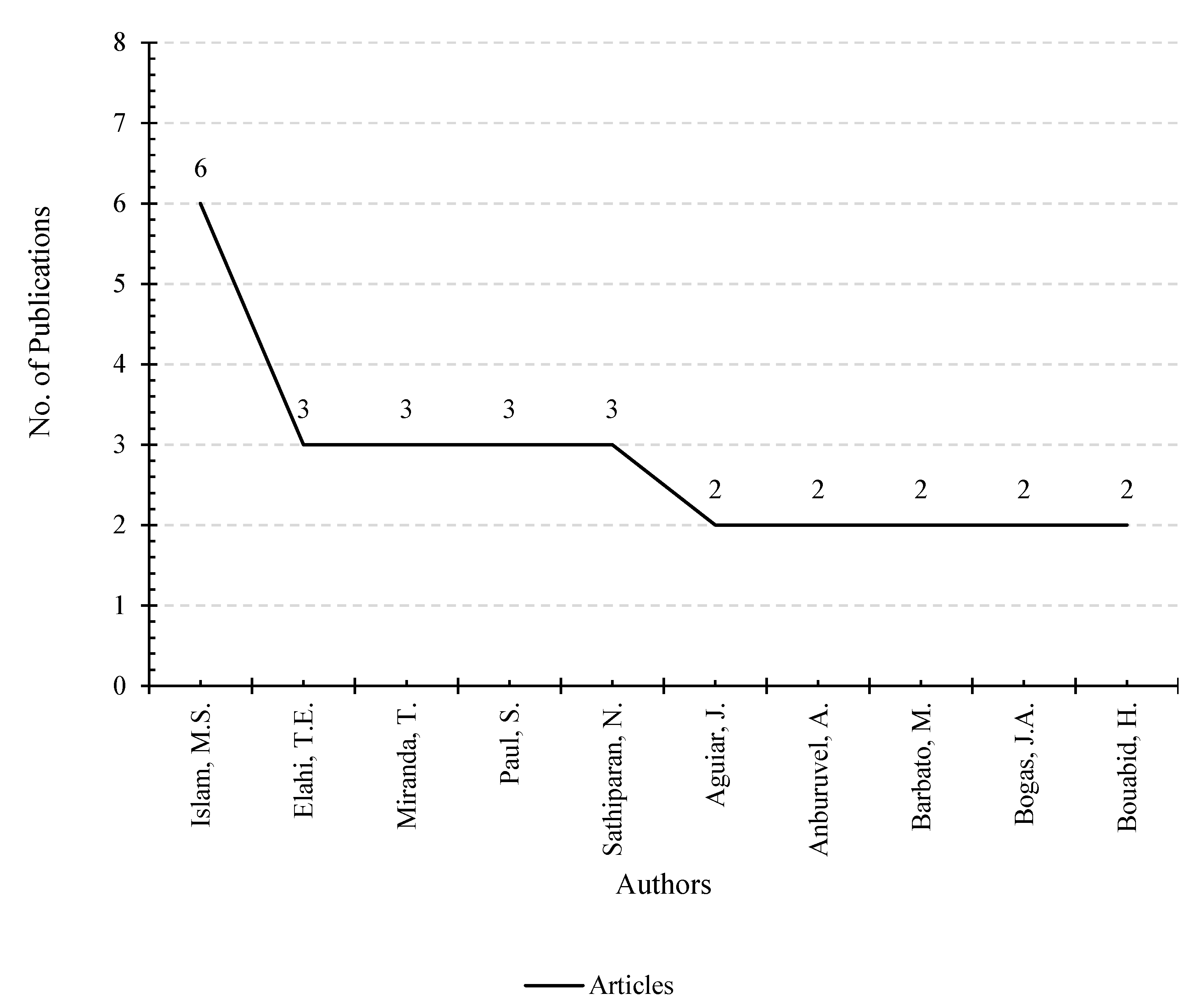 Architecture 05 00025 g006
