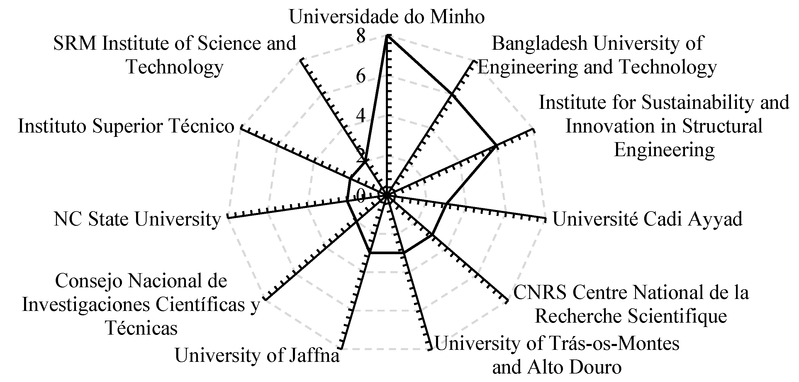 Architecture 05 00025 g007
