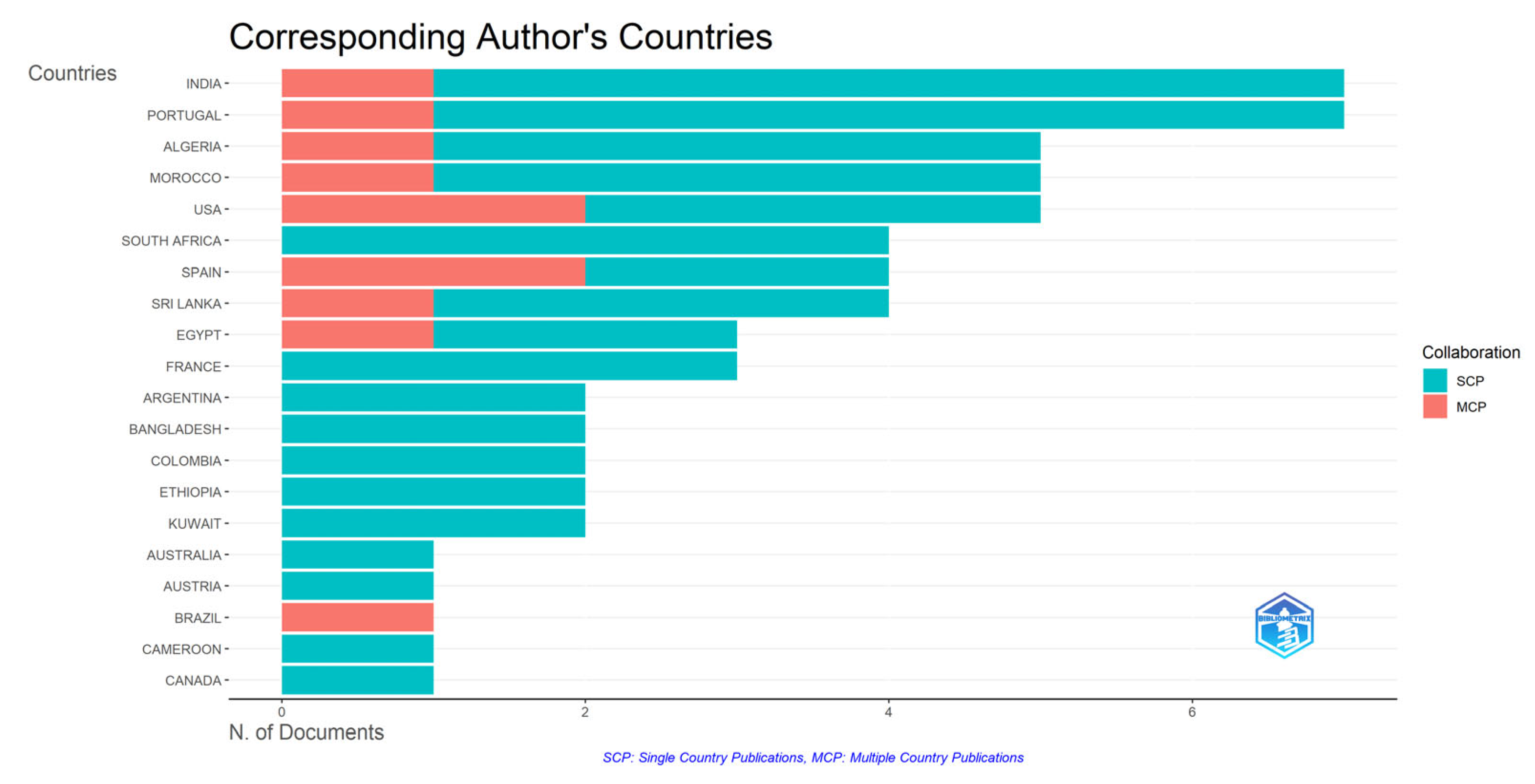 Architecture 05 00025 g008