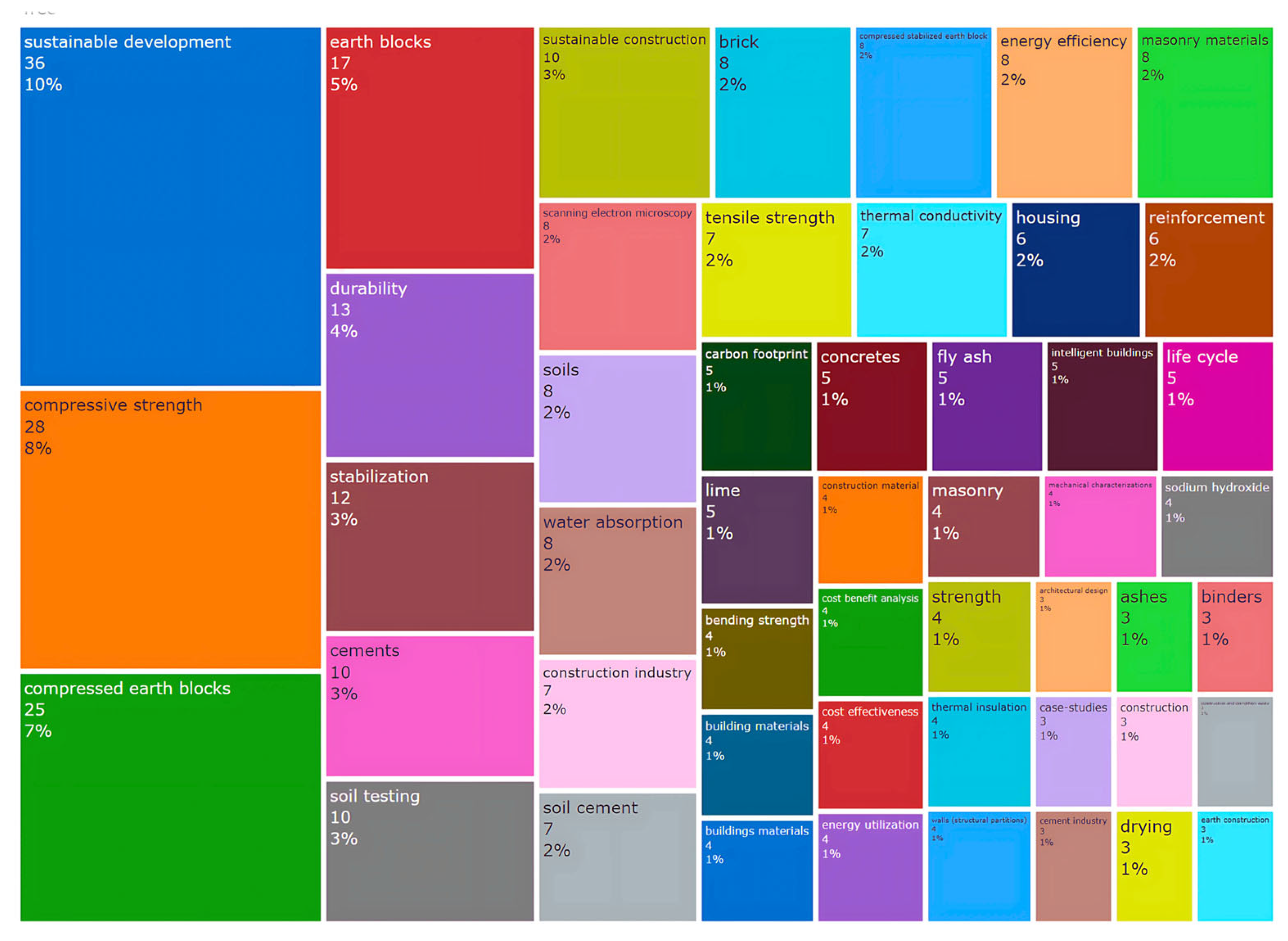 Architecture 05 00025 g011