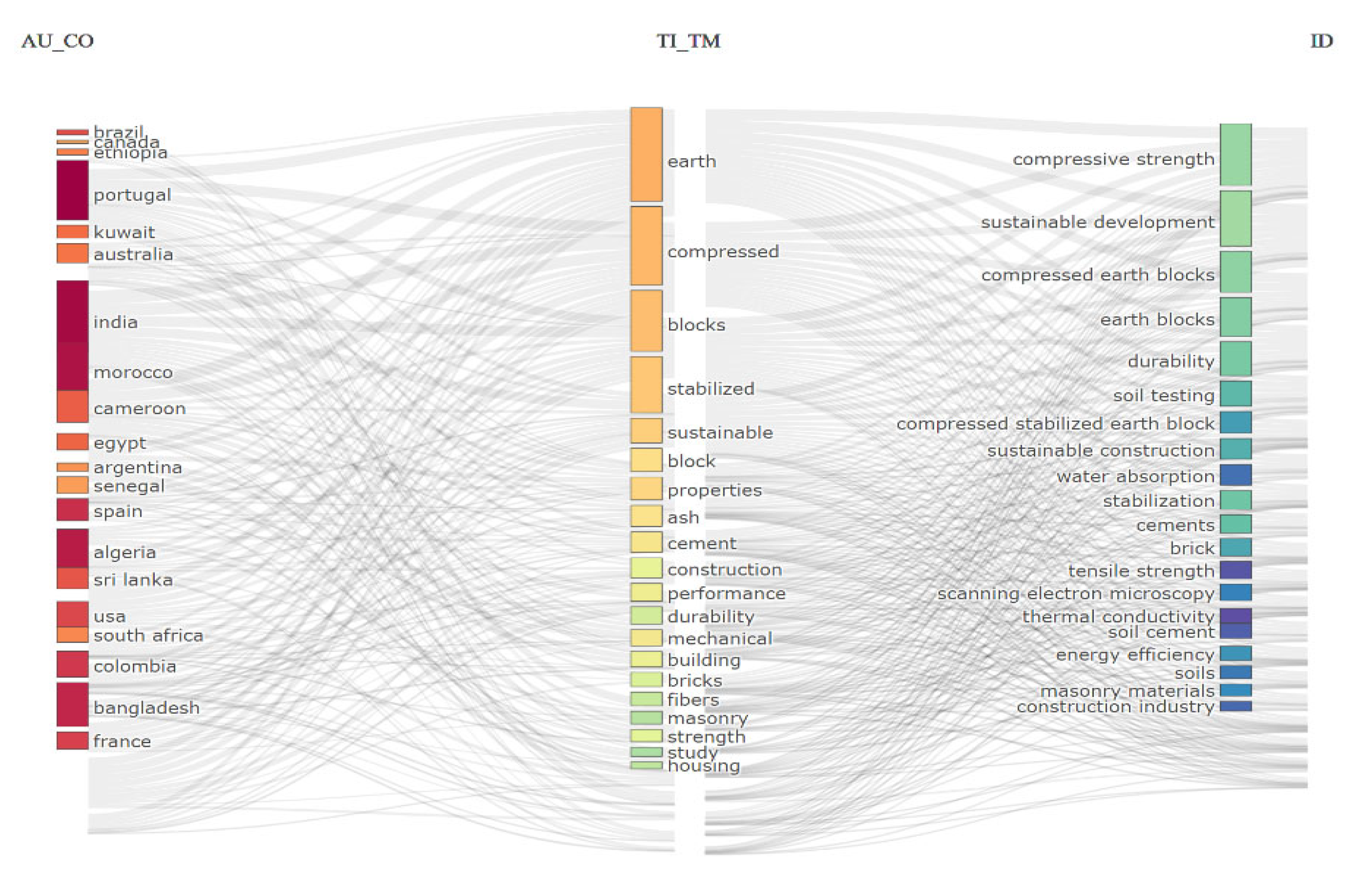 Architecture 05 00025 g013