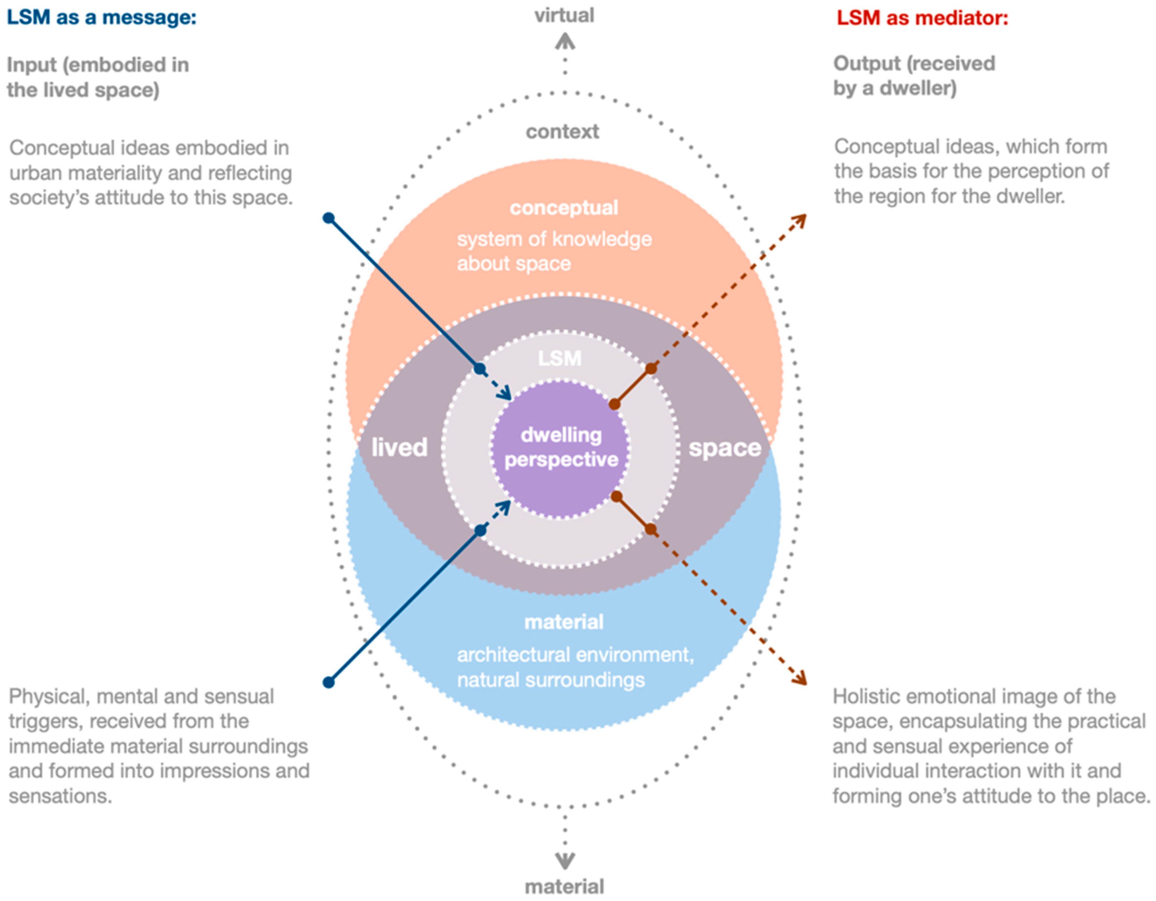 Architecture 05 00027 g004