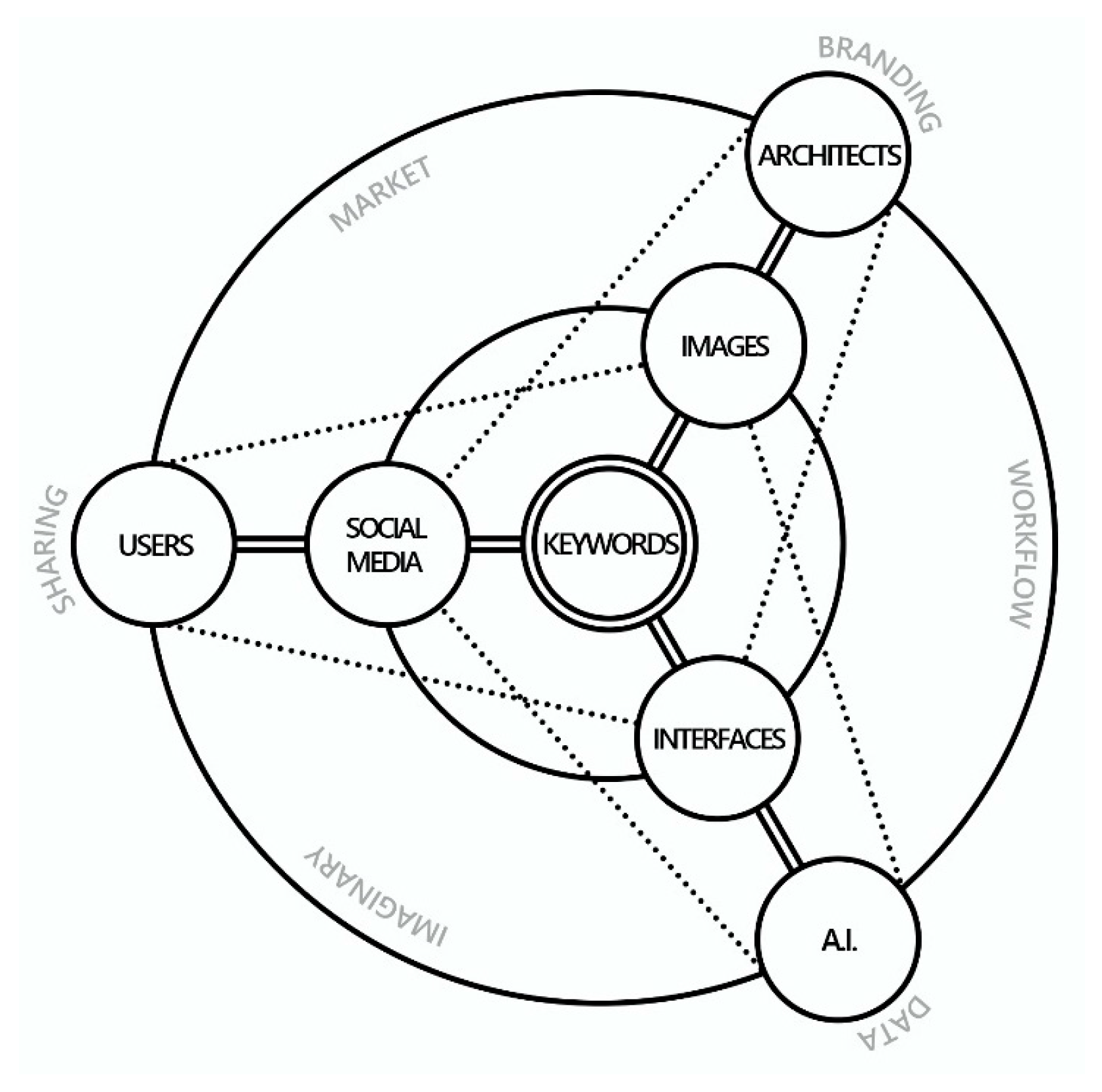Architecture 05 00032 g001 Architecture 05 00032 g001