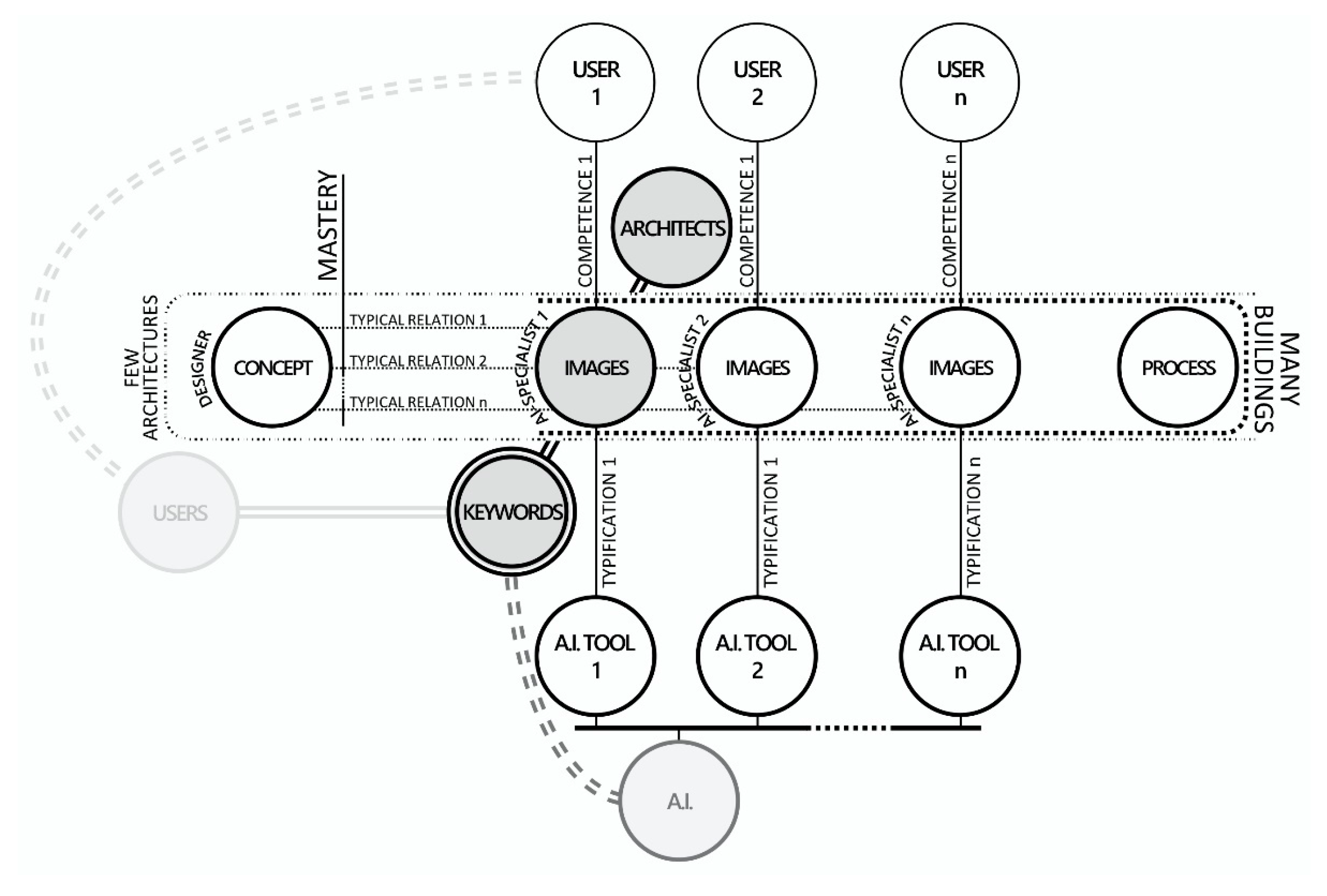 Architecture 05 00032 g002 Architecture 05 00032 g002