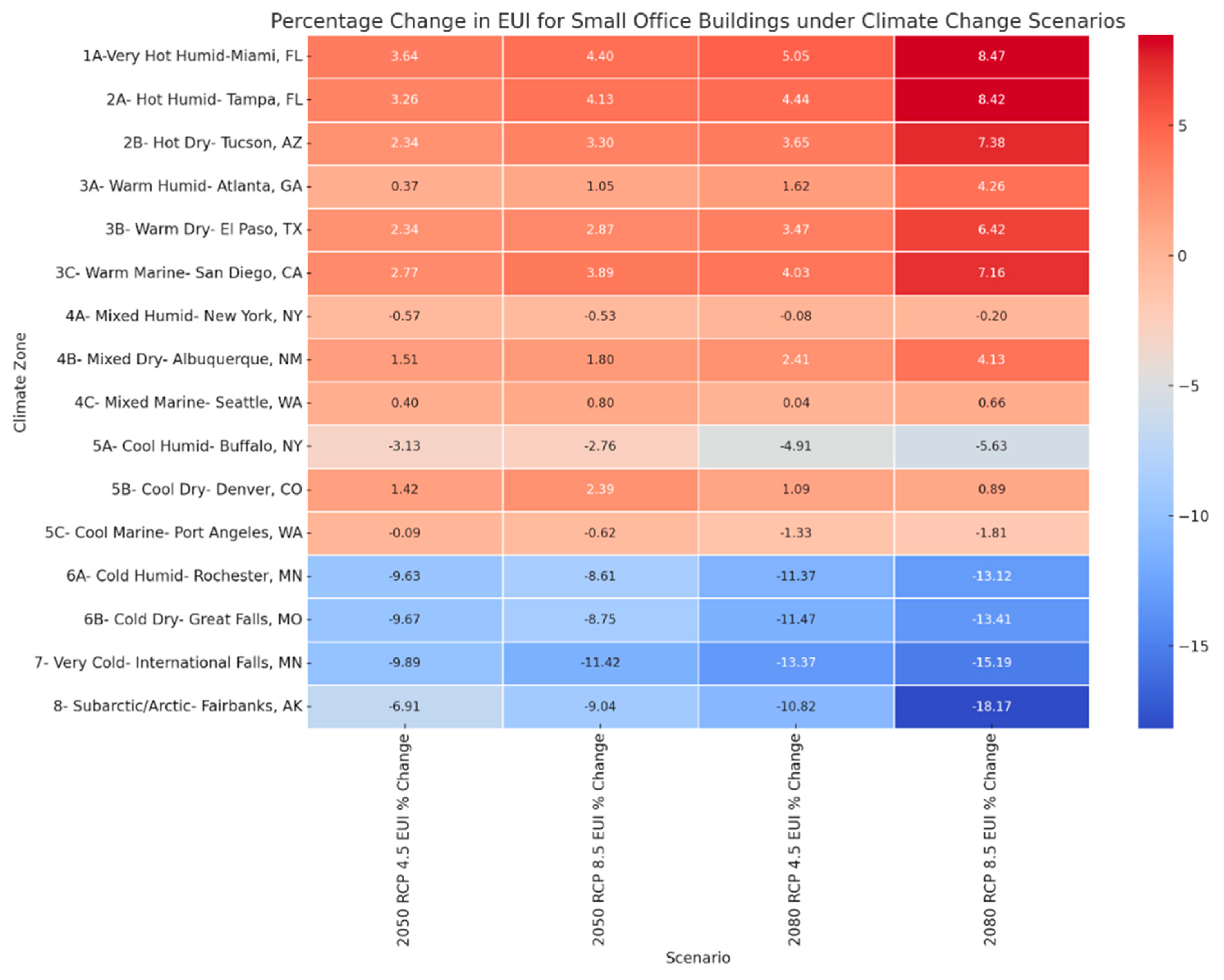 Architecture 05 00034 g003