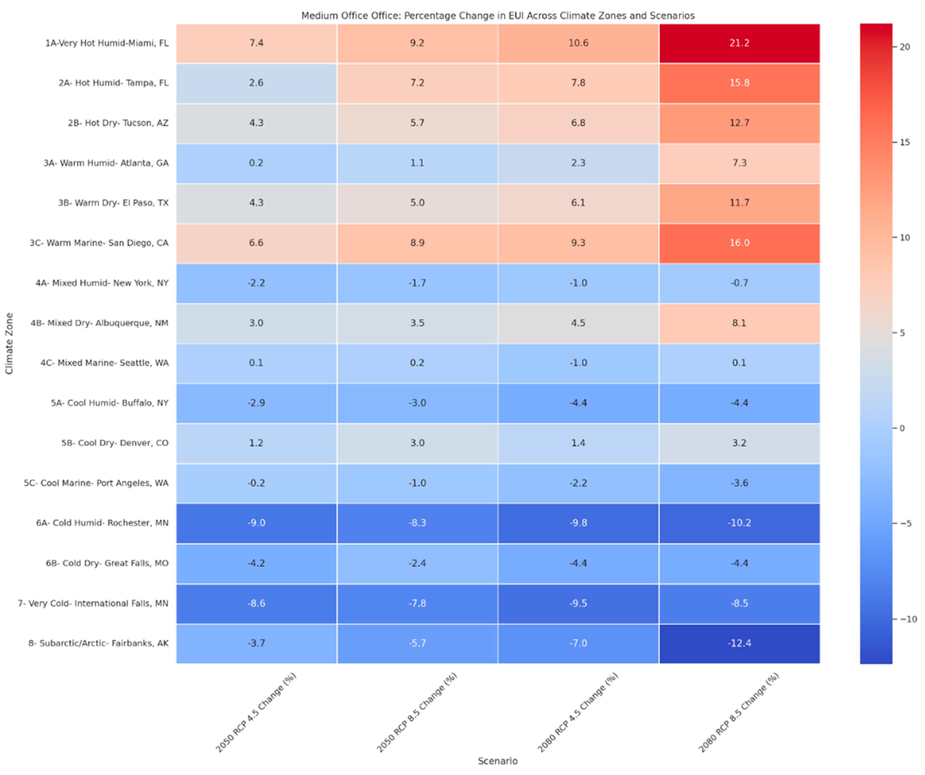 Architecture 05 00034 g004