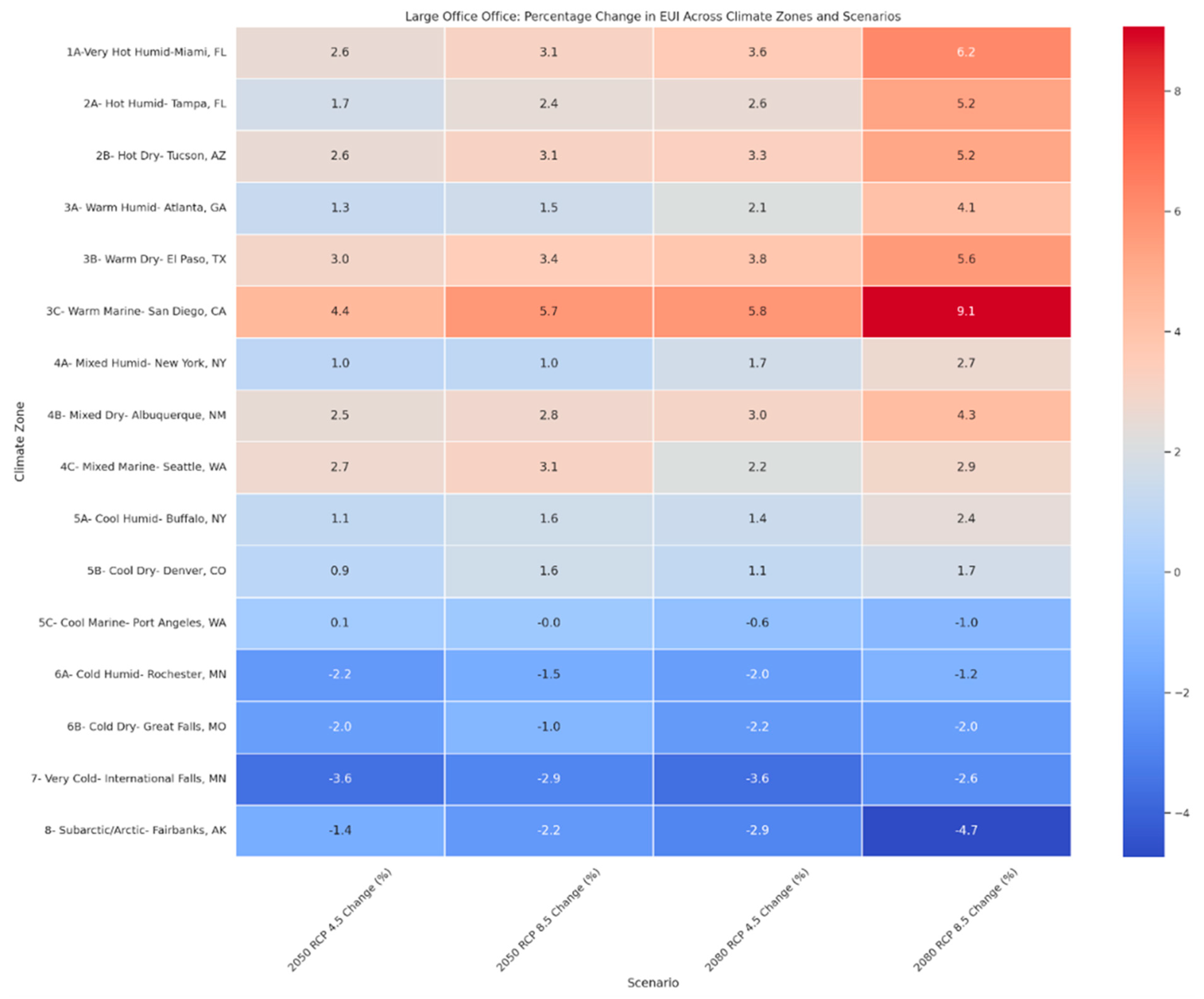 Architecture 05 00034 g005