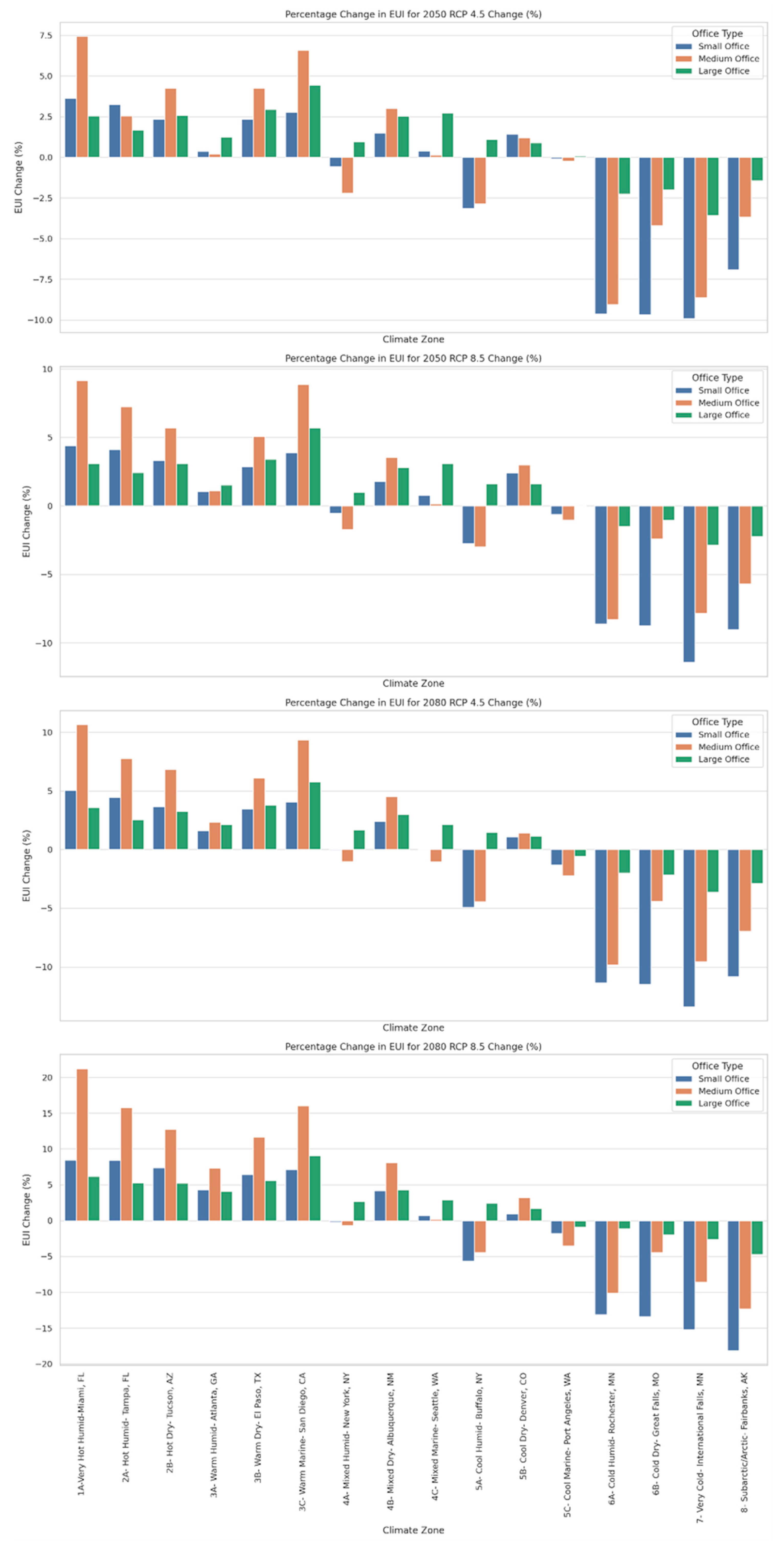 Architecture 05 00034 g006