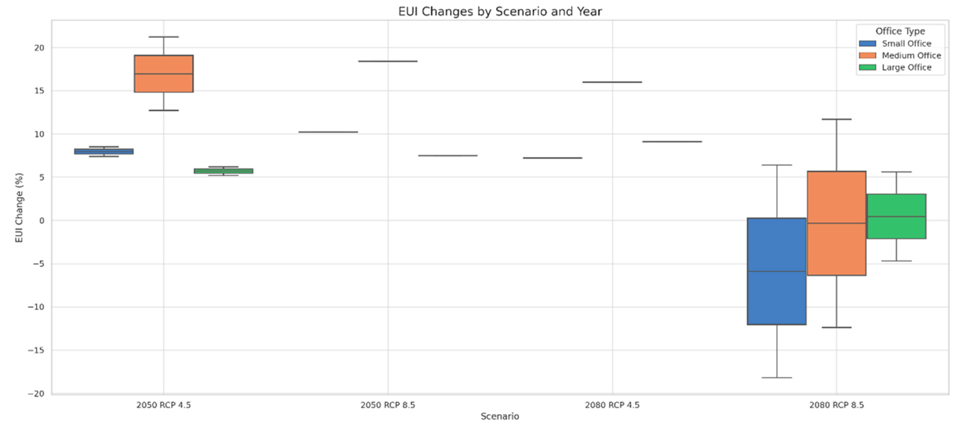 Architecture 05 00034 g007