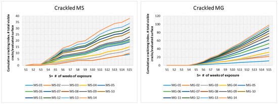 Architecture 05 00035 g002