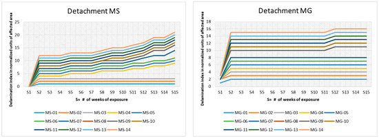 Architecture 05 00035 g003