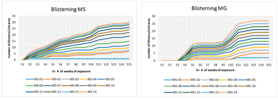 Architecture 05 00035 g004