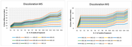 Architecture 05 00035 g005
