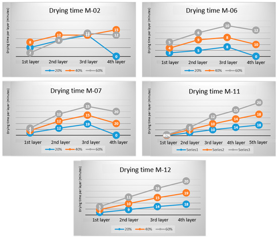 Architecture 05 00035 g006