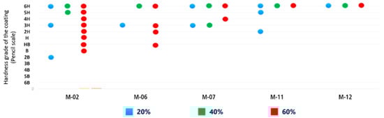 Architecture 05 00035 g007