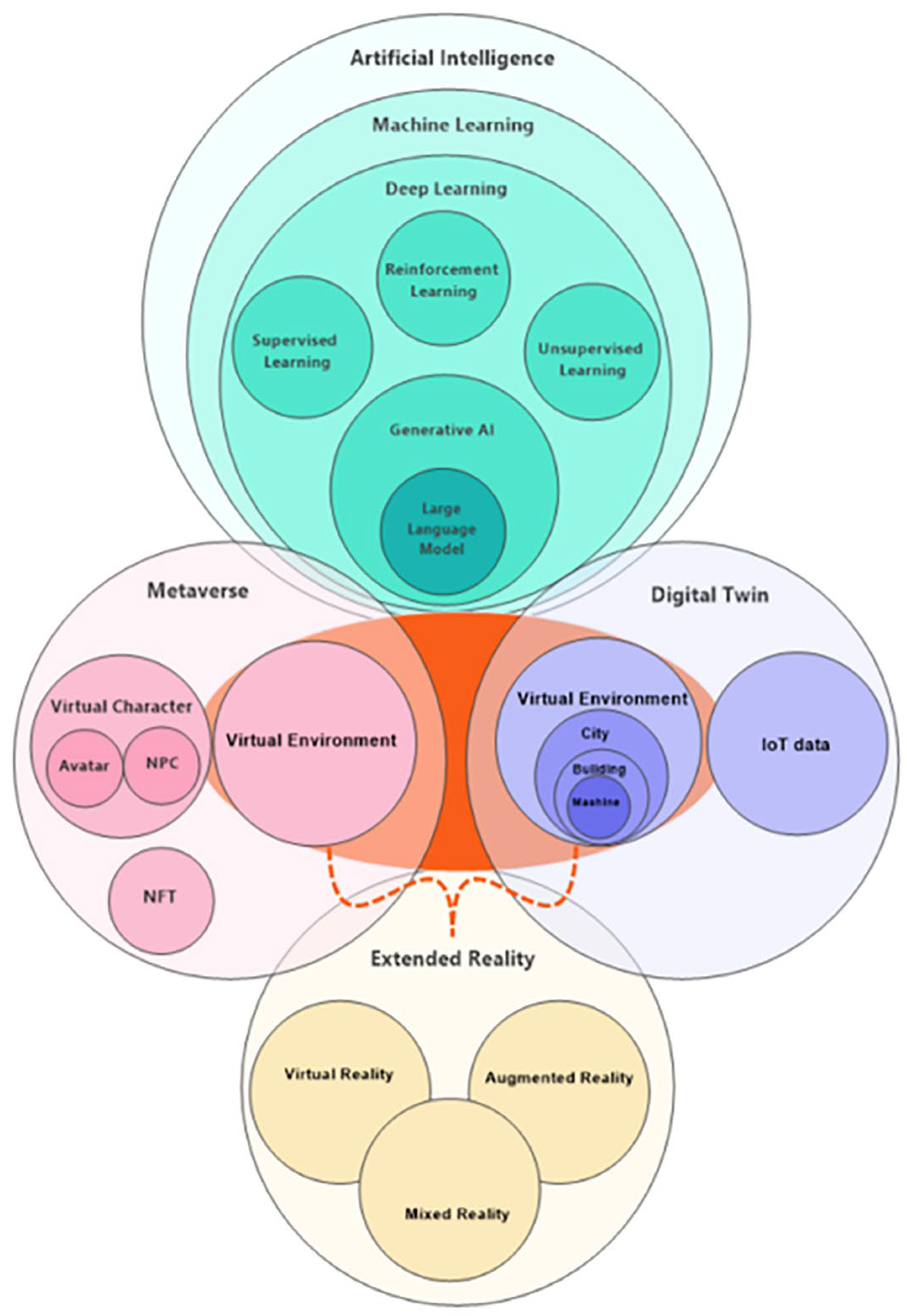 Architecture 05 00036 g002