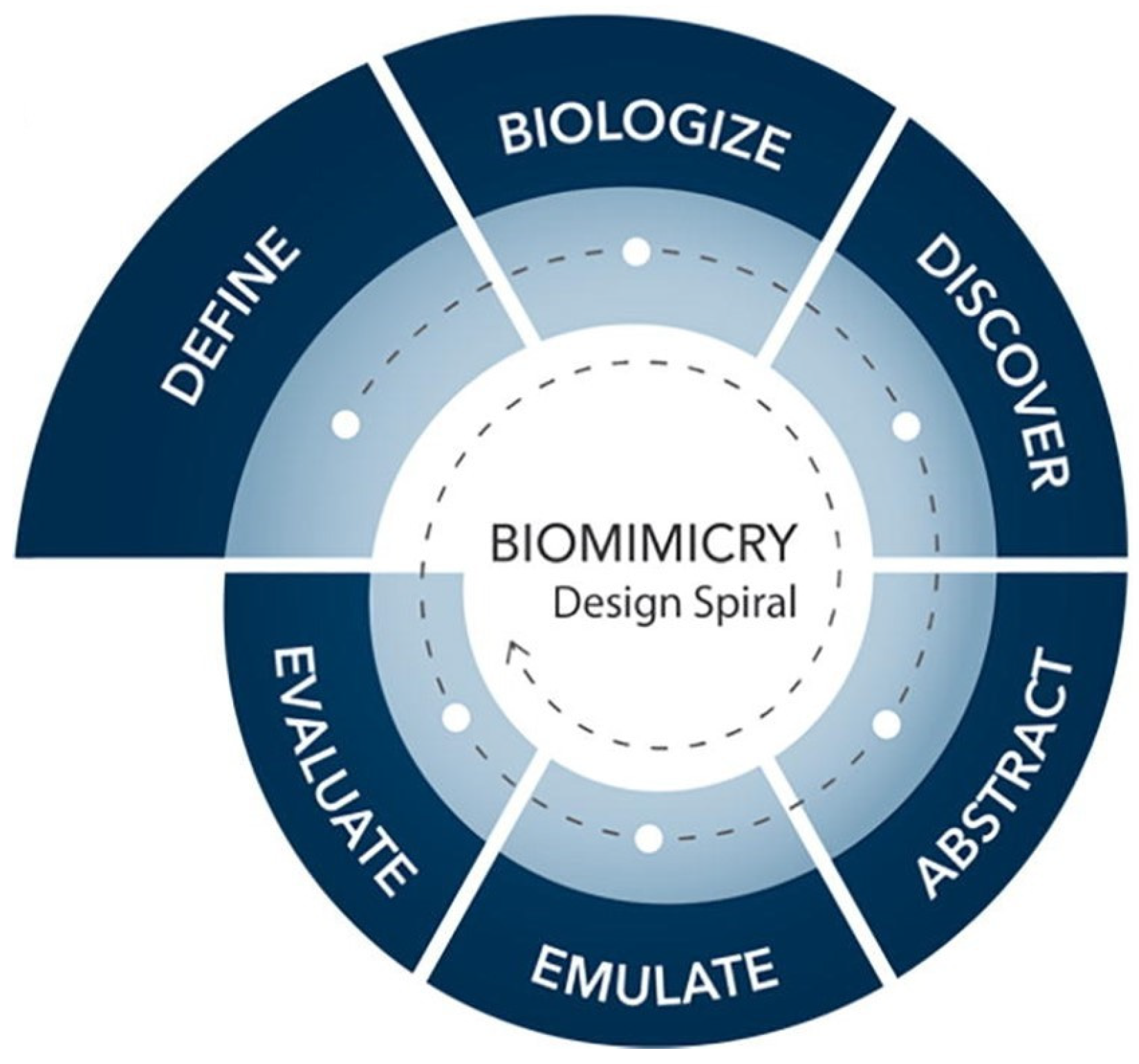 Architecture 05 00039 g001