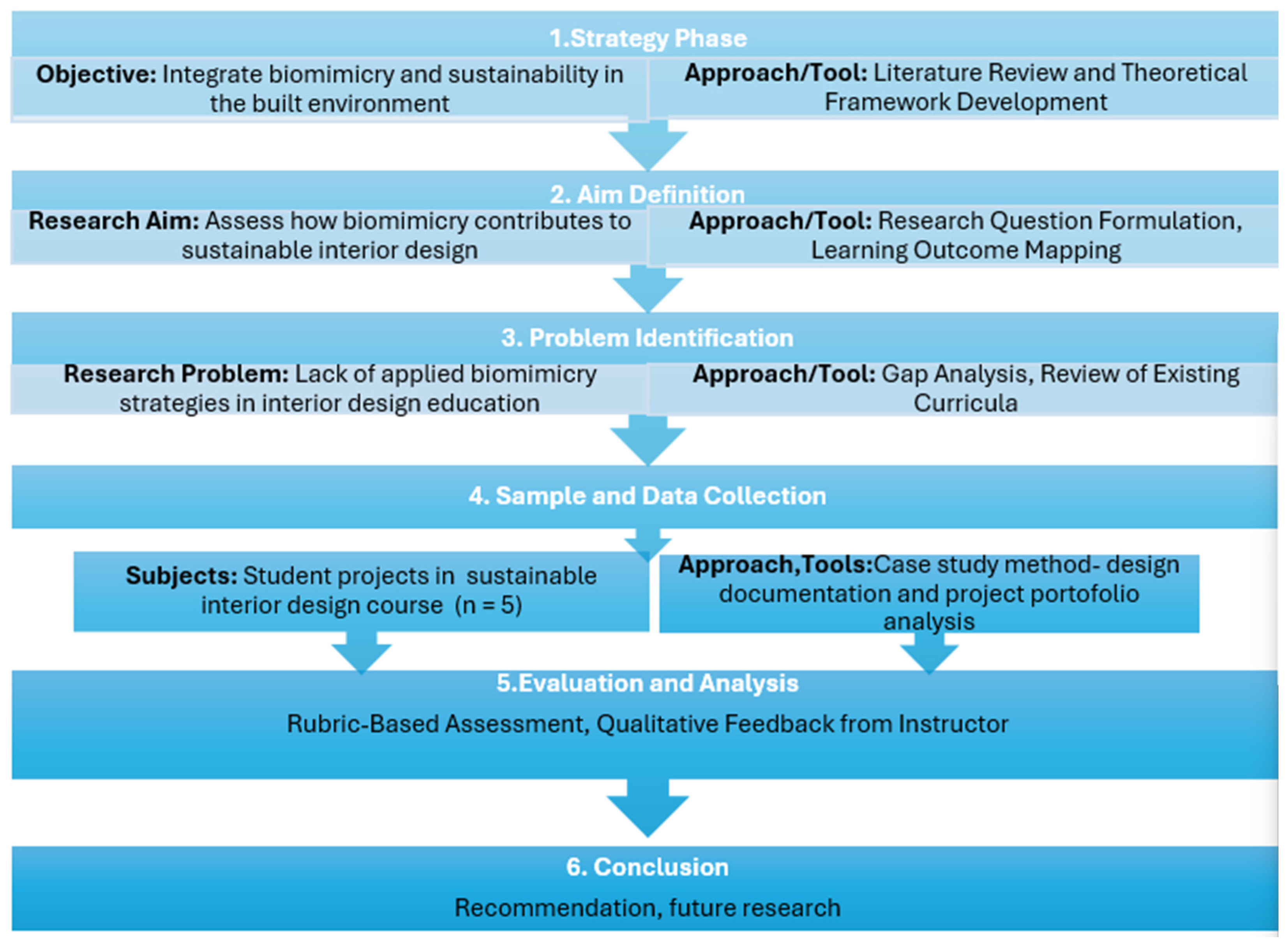 Architecture 05 00039 g002