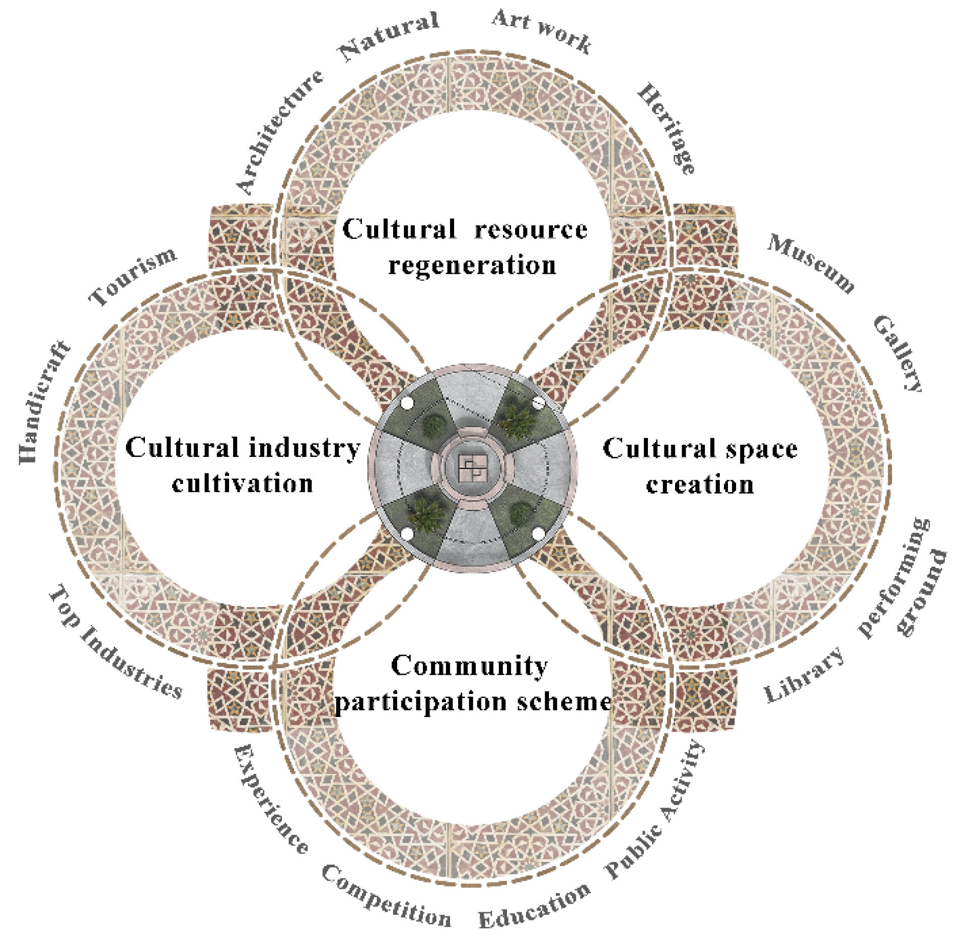 Architecture 05 00041 g001
