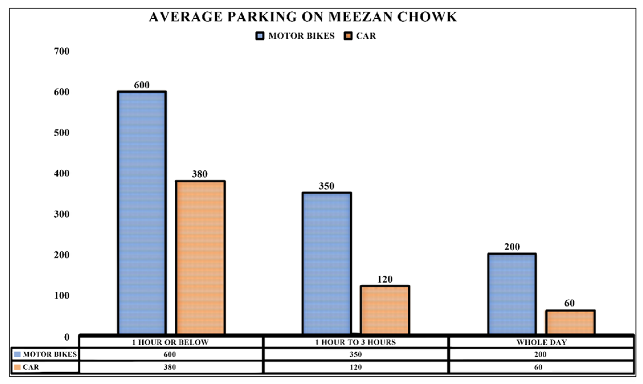 Architecture 05 00041 g003