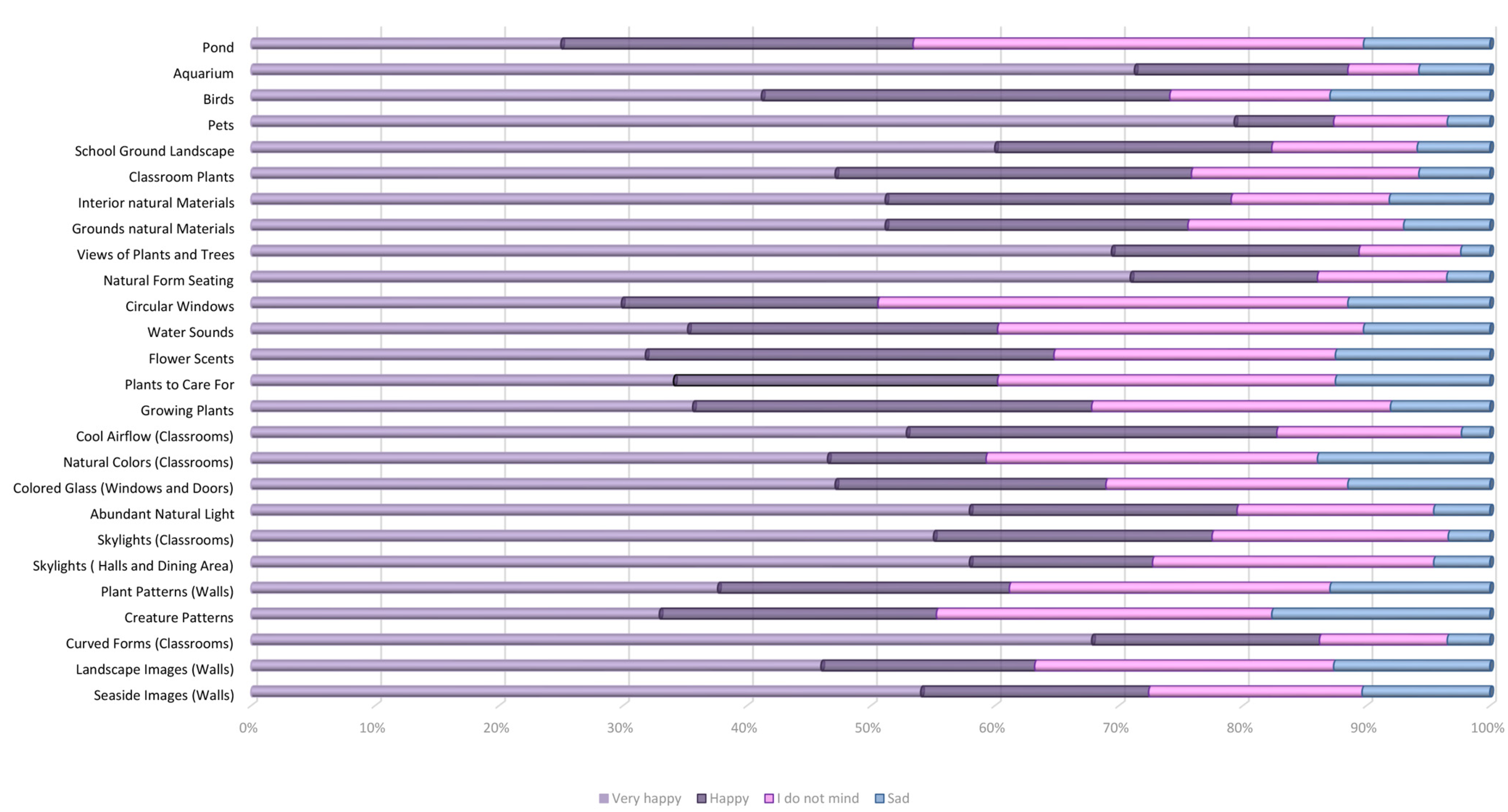 Architecture 05 00042 g004