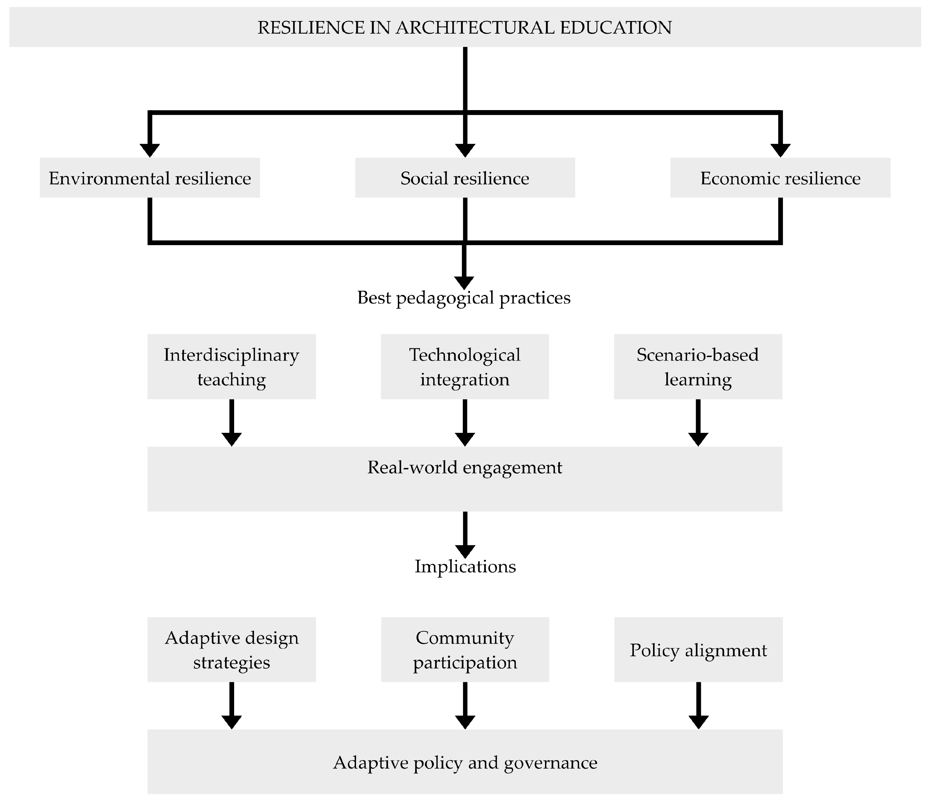 Architecture 05 00045 g002 Architecture 05 00045 g002