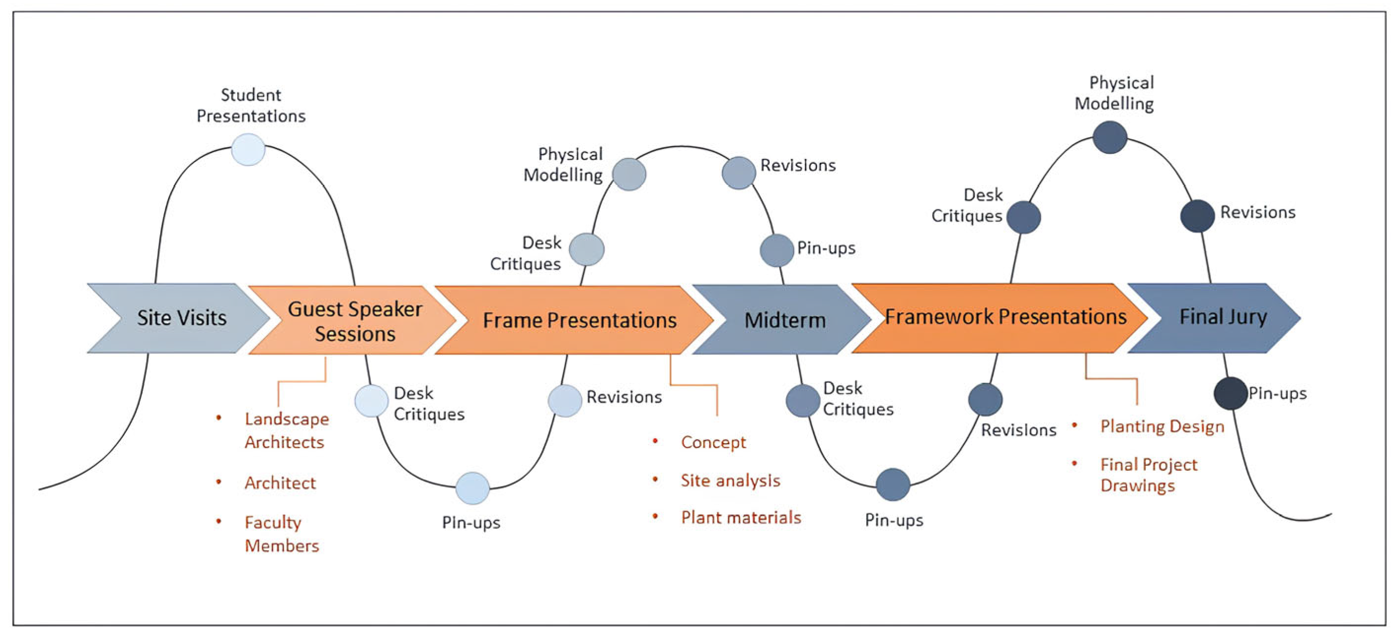 Architecture 05 00046 g006
