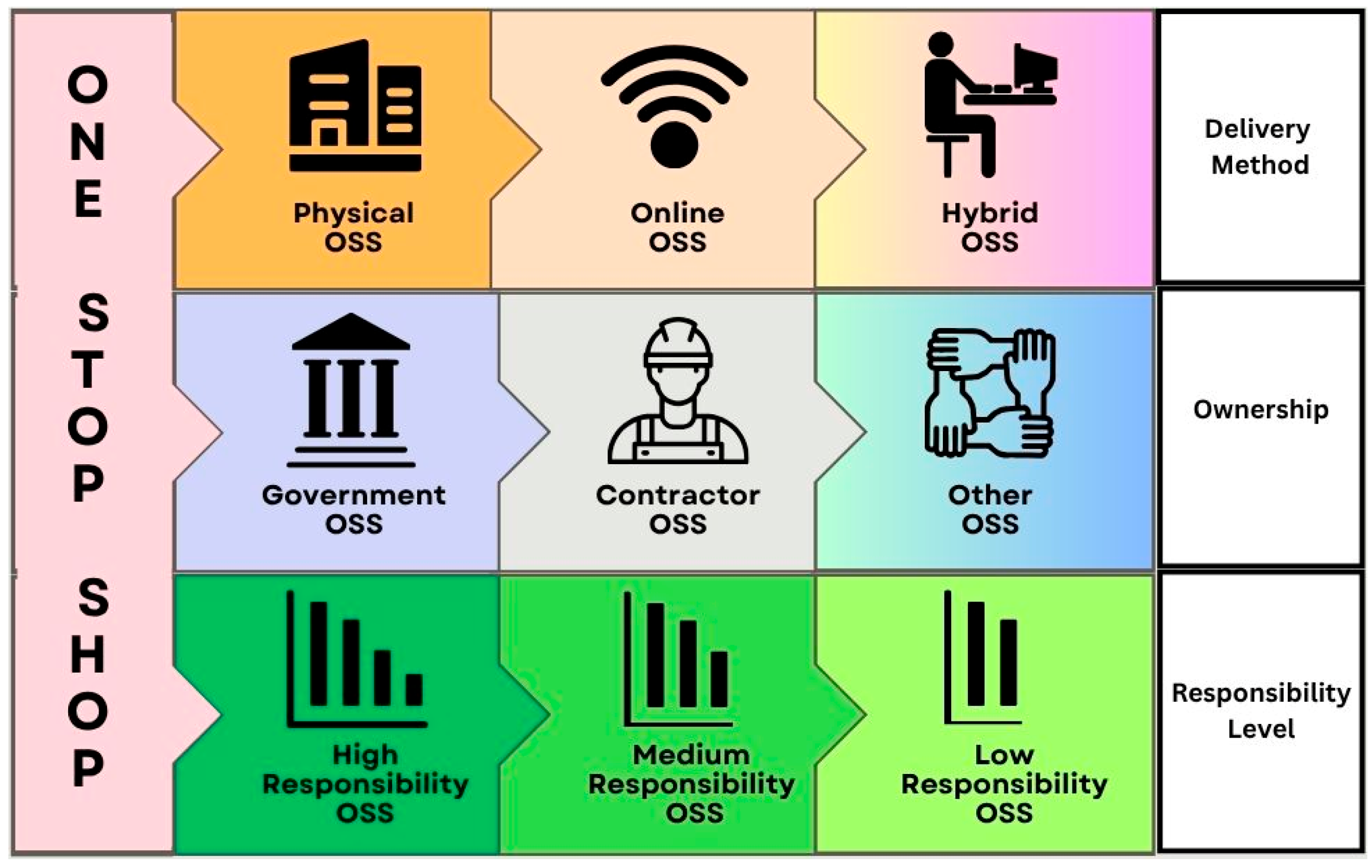 Small Size Shop Classification Analysis of One-Stop-Shop Models for Housing Retrofit: A Systematic ...
