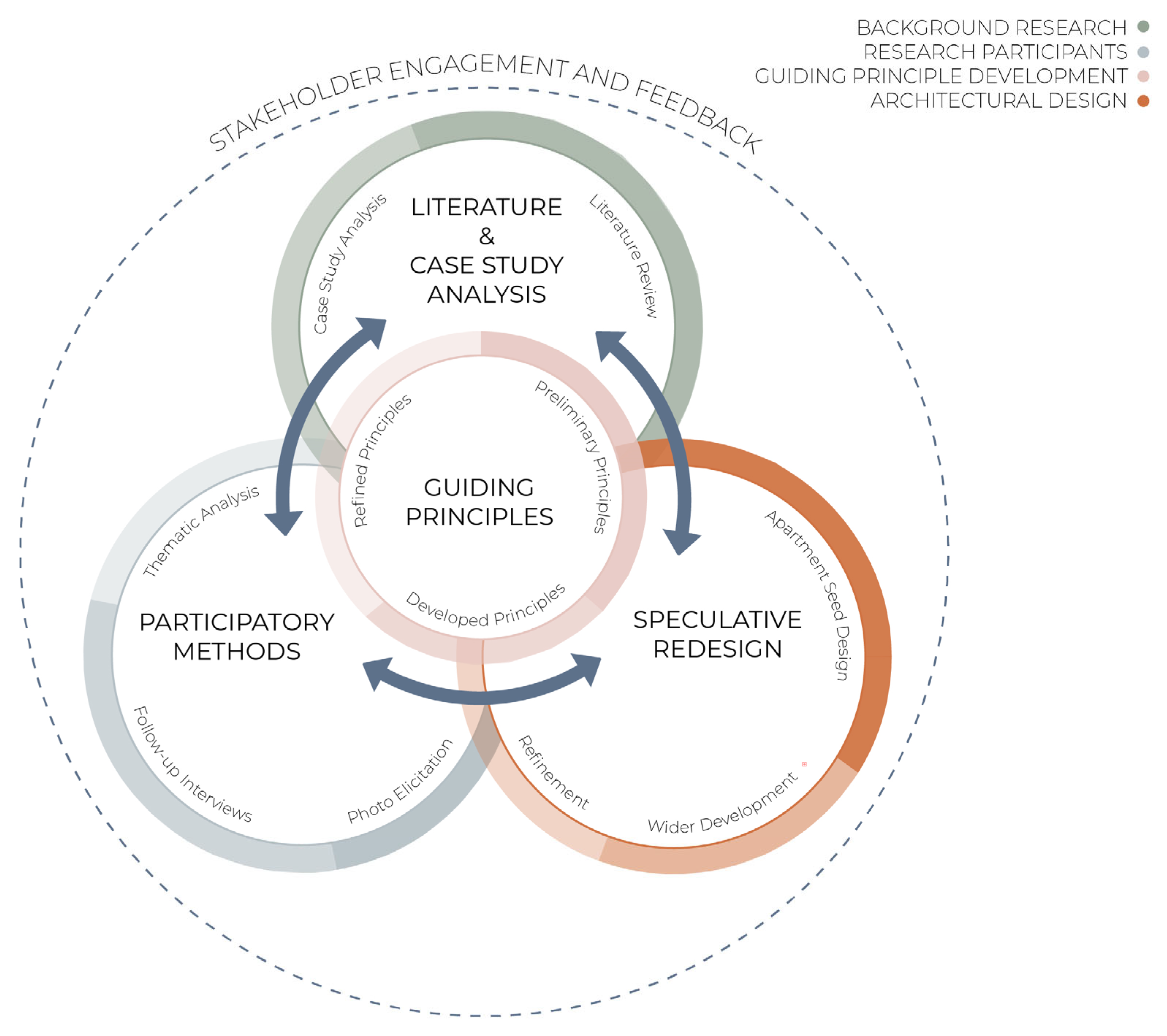 Architecture 05 00048 g001