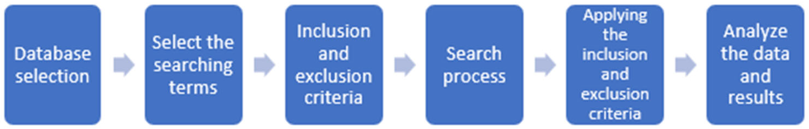 Architecture 05 00049 g001 Architecture 05 00049 g001
