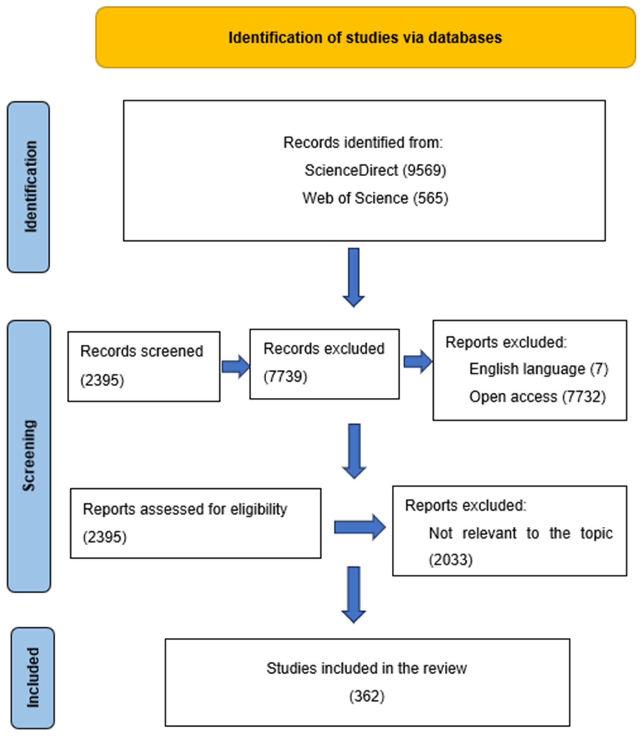 Architecture 05 00049 g002 Architecture 05 00049 g002
