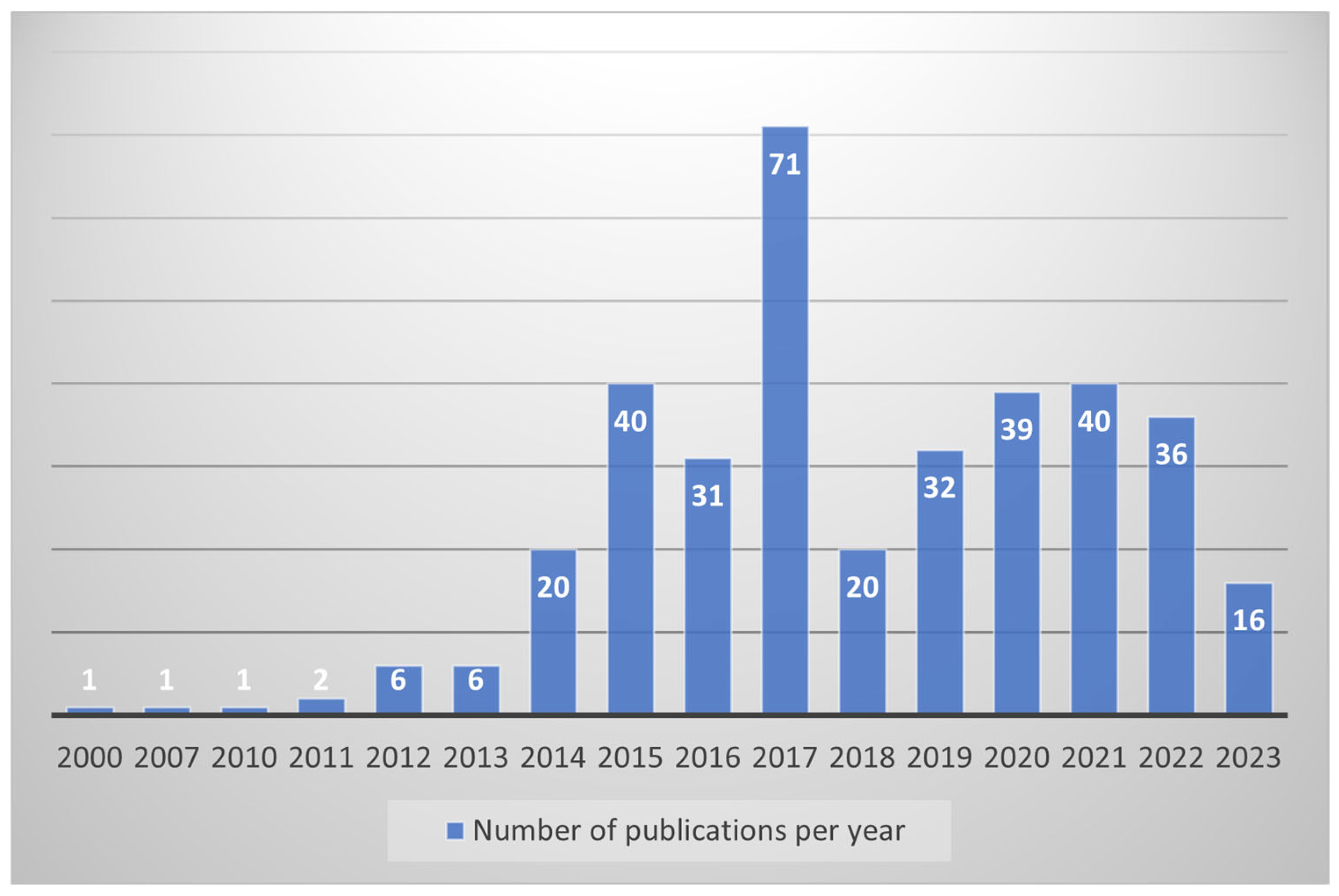 Architecture 05 00049 g003 Architecture 05 00049 g003