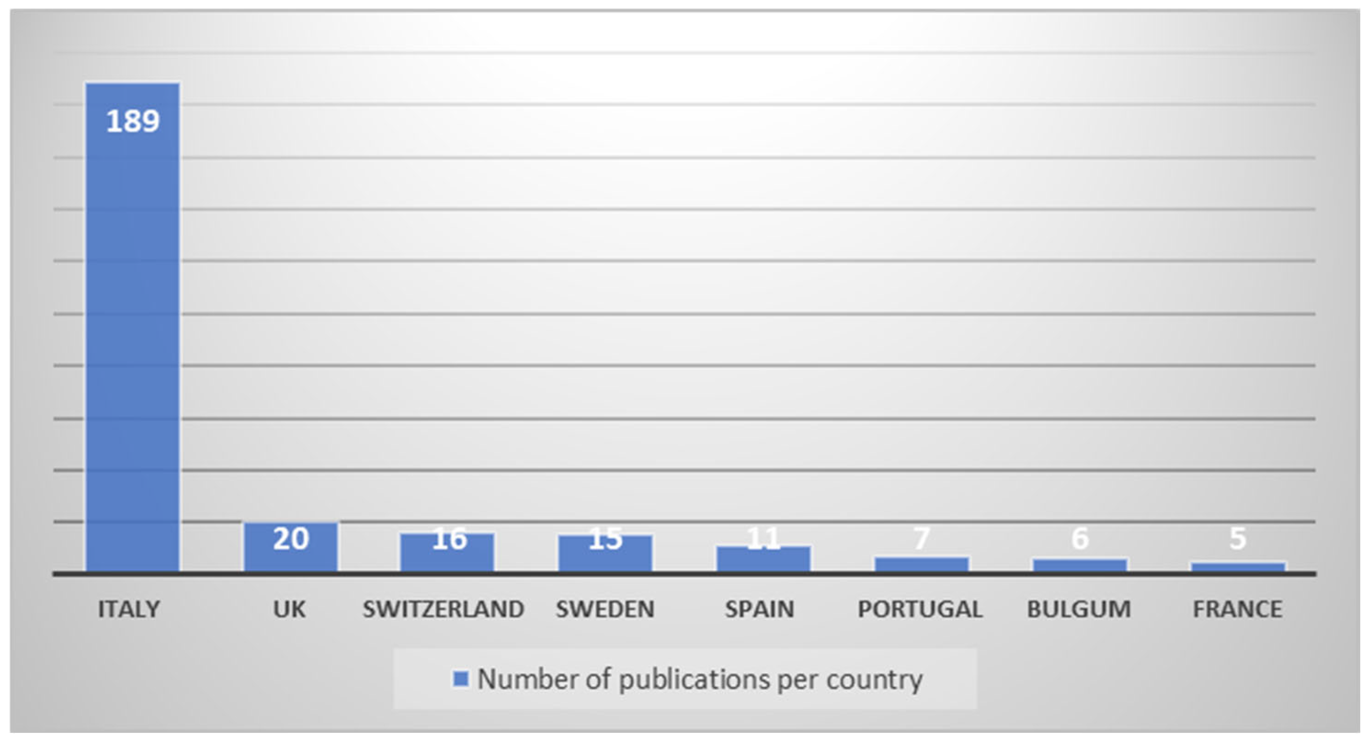 Architecture 05 00049 g005 Architecture 05 00049 g005