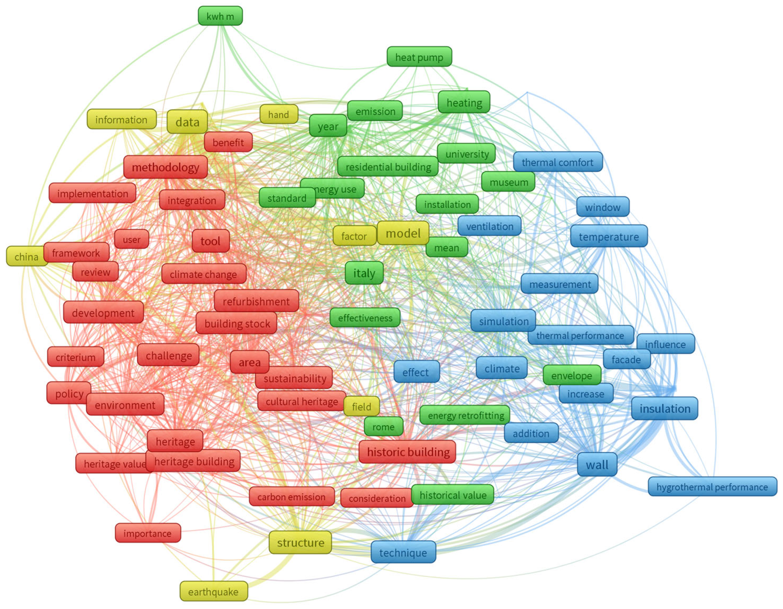Architecture 05 00049 g006 Architecture 05 00049 g006