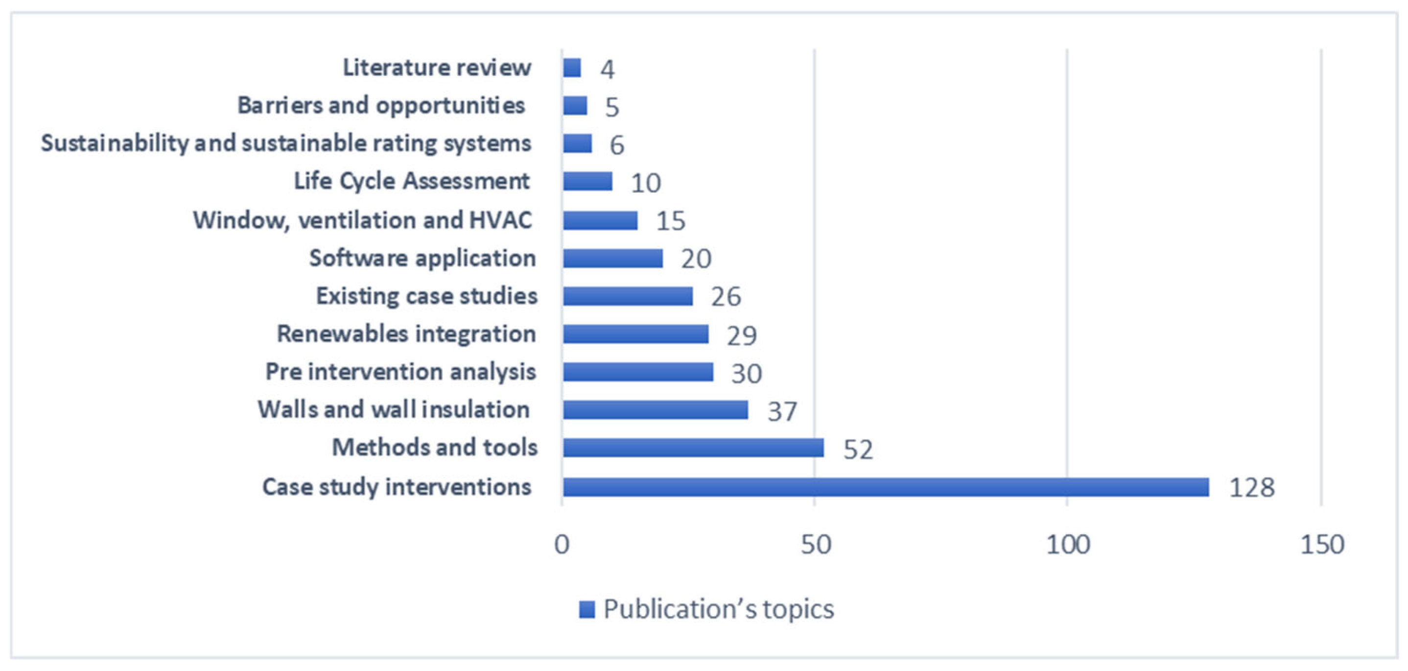 Architecture 05 00049 g007 Architecture 05 00049 g007