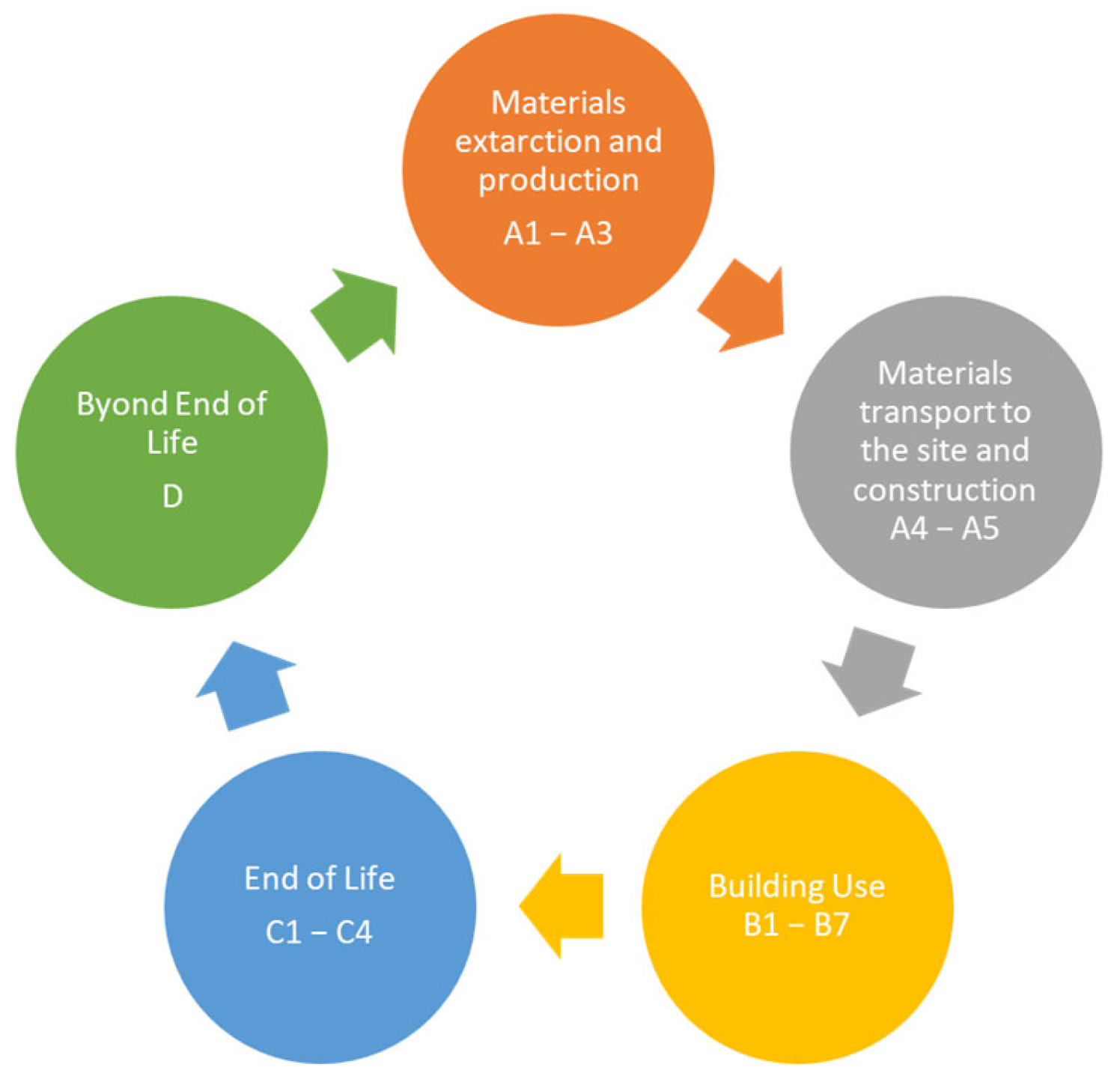 Architecture 05 00049 g008 Architecture 05 00049 g008