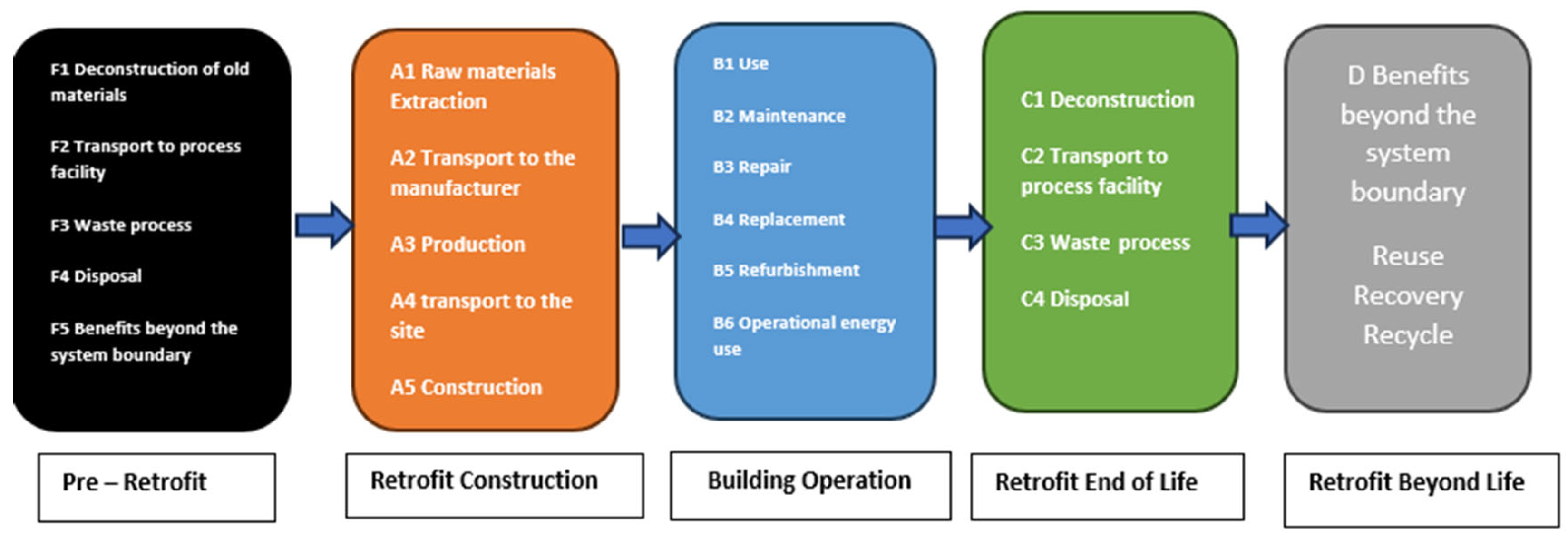 Architecture 05 00049 g009 Architecture 05 00049 g009