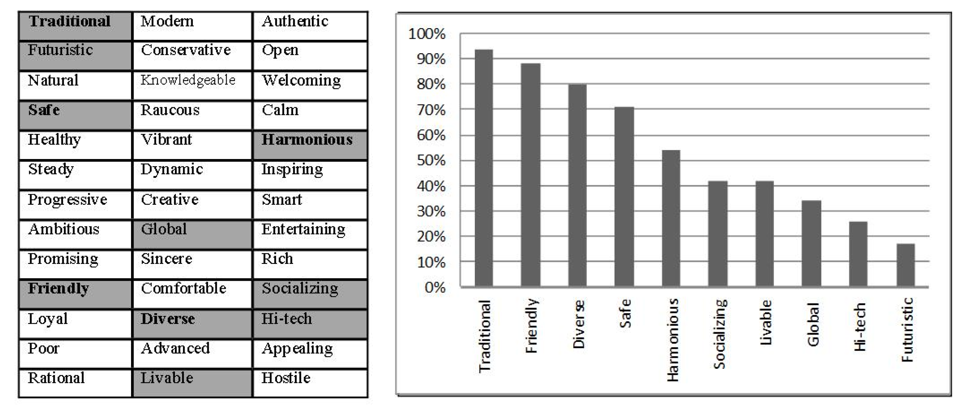 Architecture 05 00050 g002
