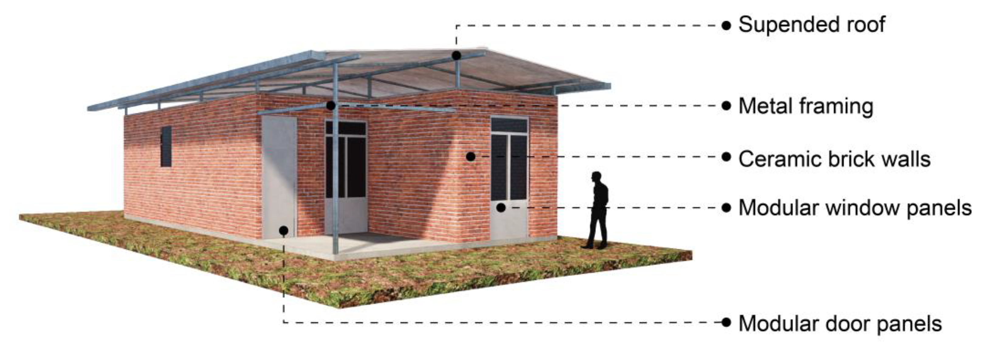 Architecture 05 00054 g002 Architecture 05 00054 g002