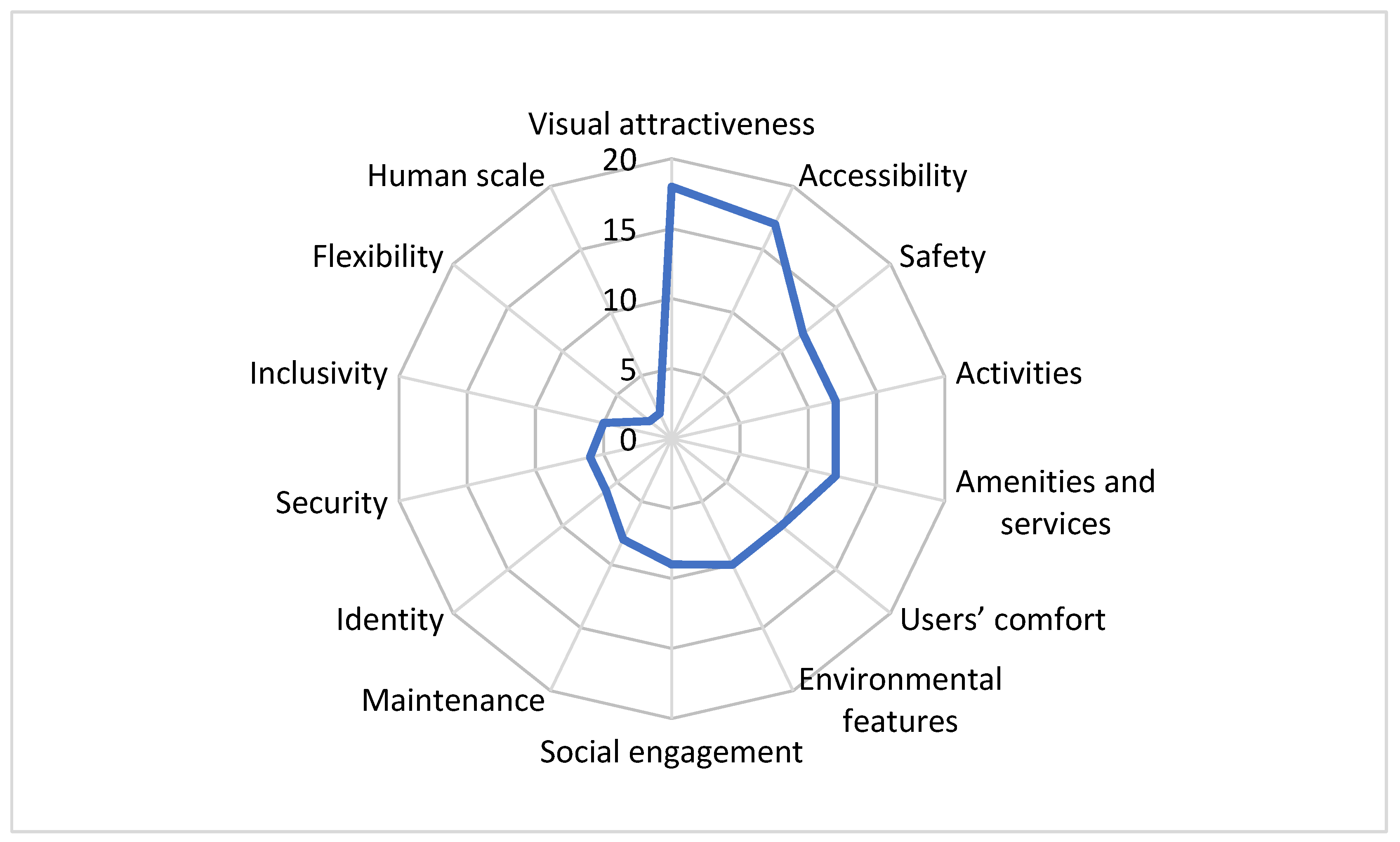 Architecture 05 00055 g002