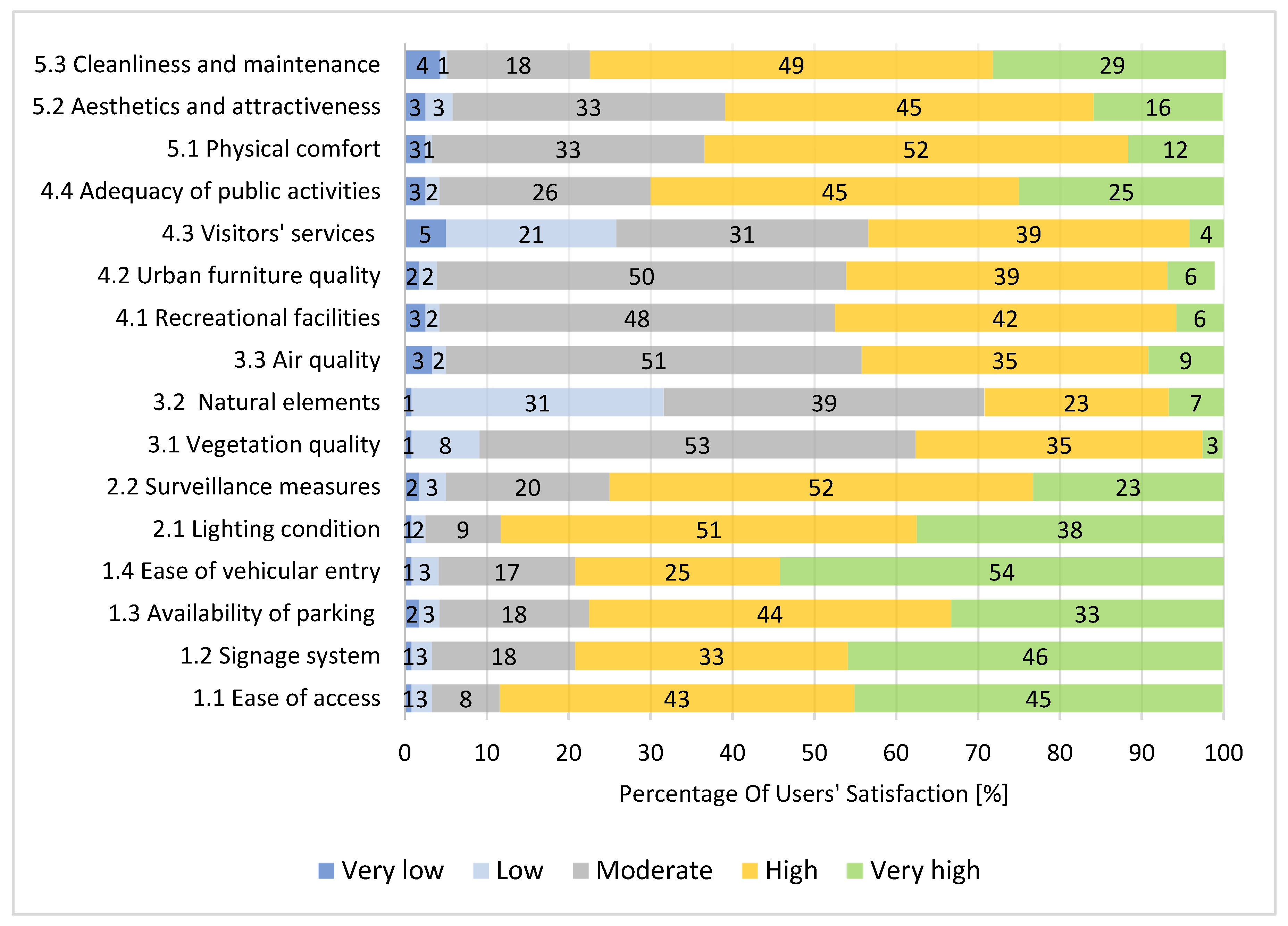 Architecture 05 00055 g004