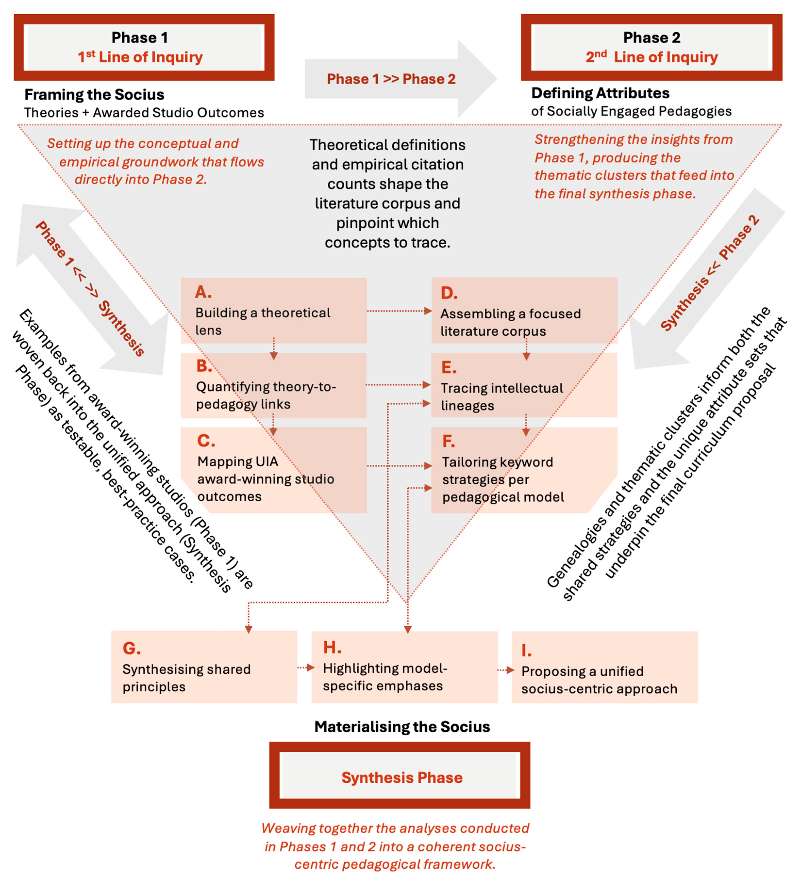 Architecture 05 00061 g001 Architecture 05 00061 g001