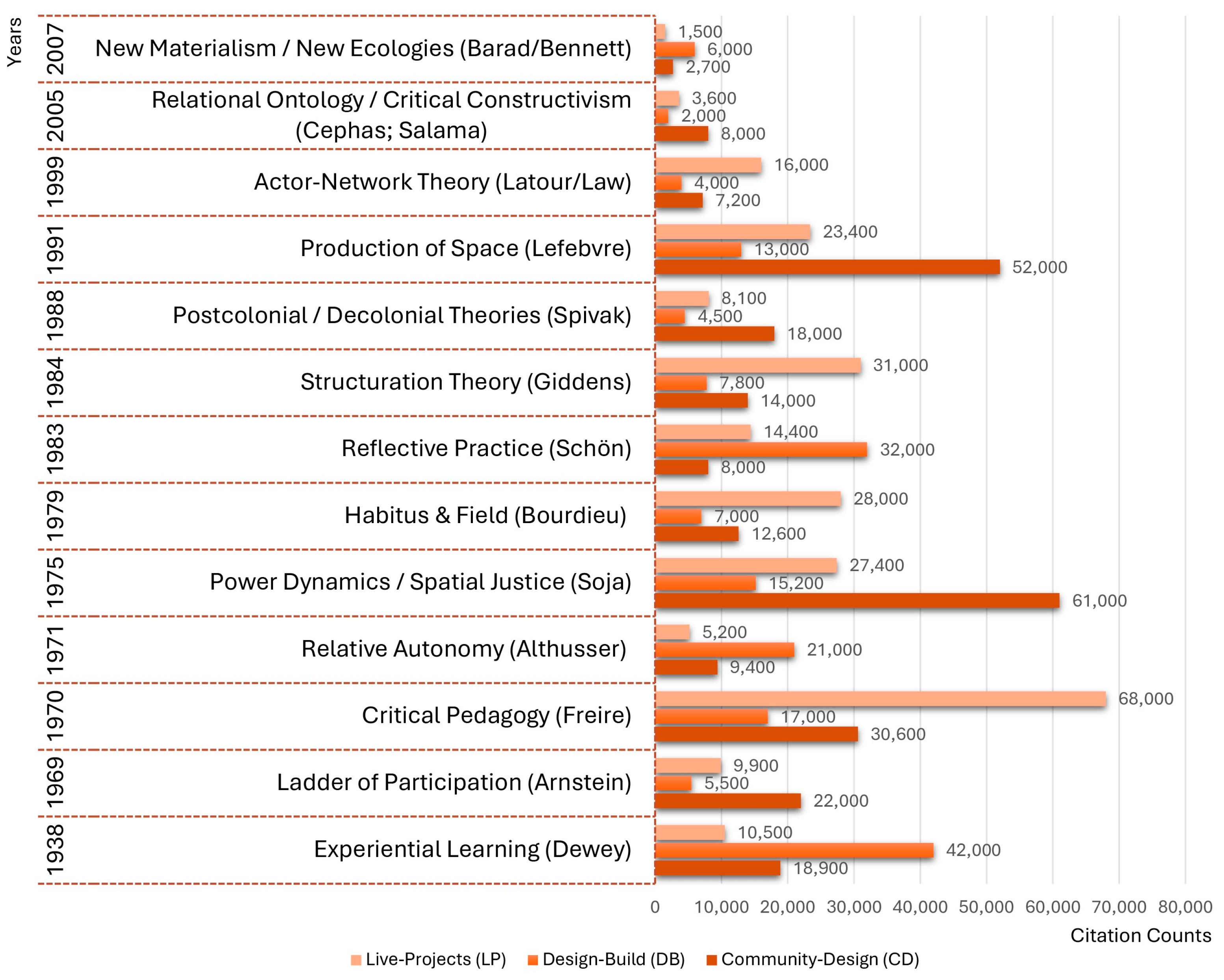 Architecture 05 00061 g002 Architecture 05 00061 g002