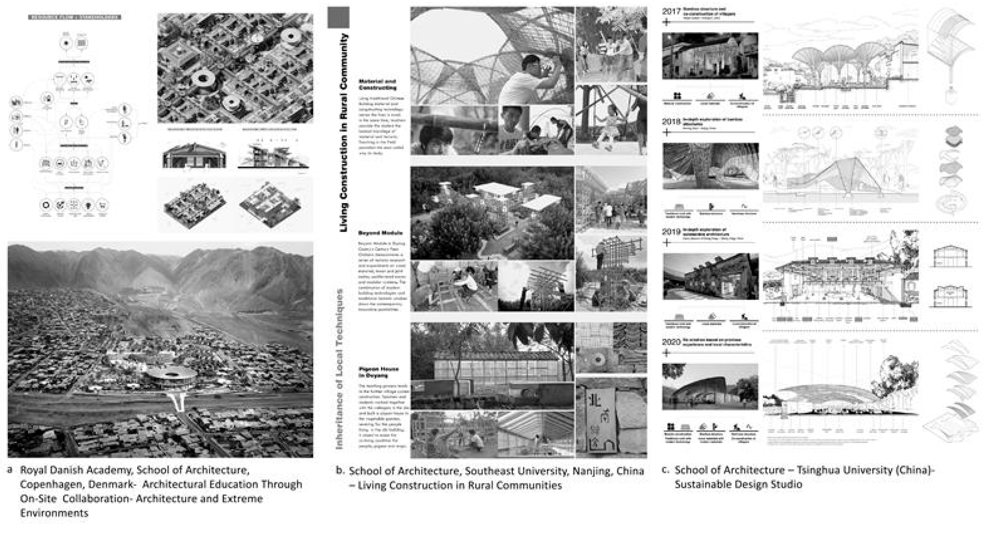 Architecture 05 00061 g003 Architecture 05 00061 g003