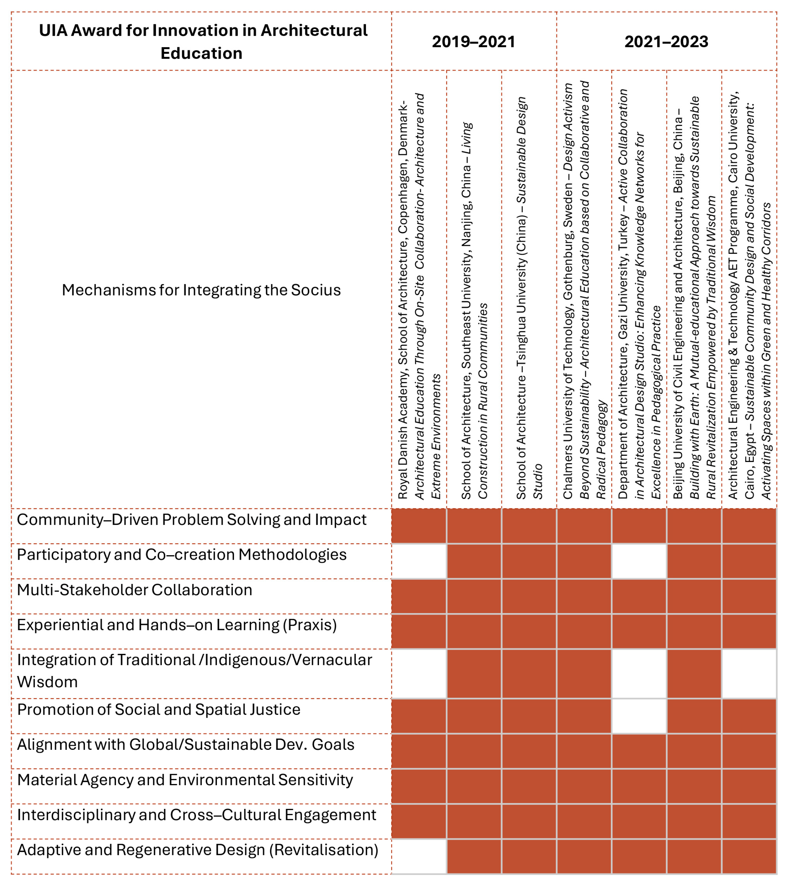 Architecture 05 00061 g005 Architecture 05 00061 g005